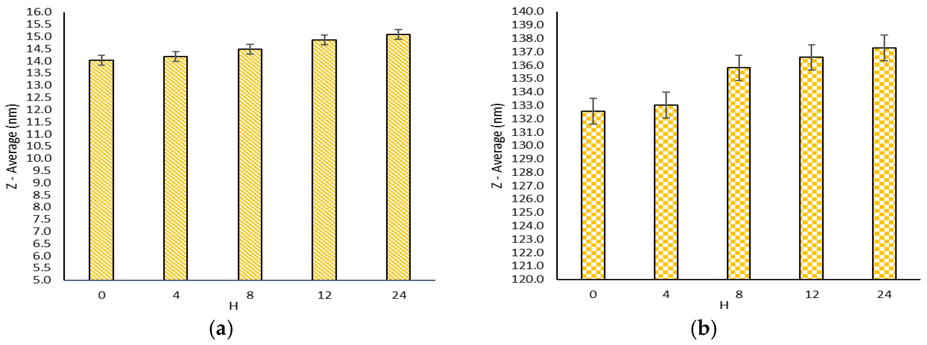 Molecules 21 01265 g002