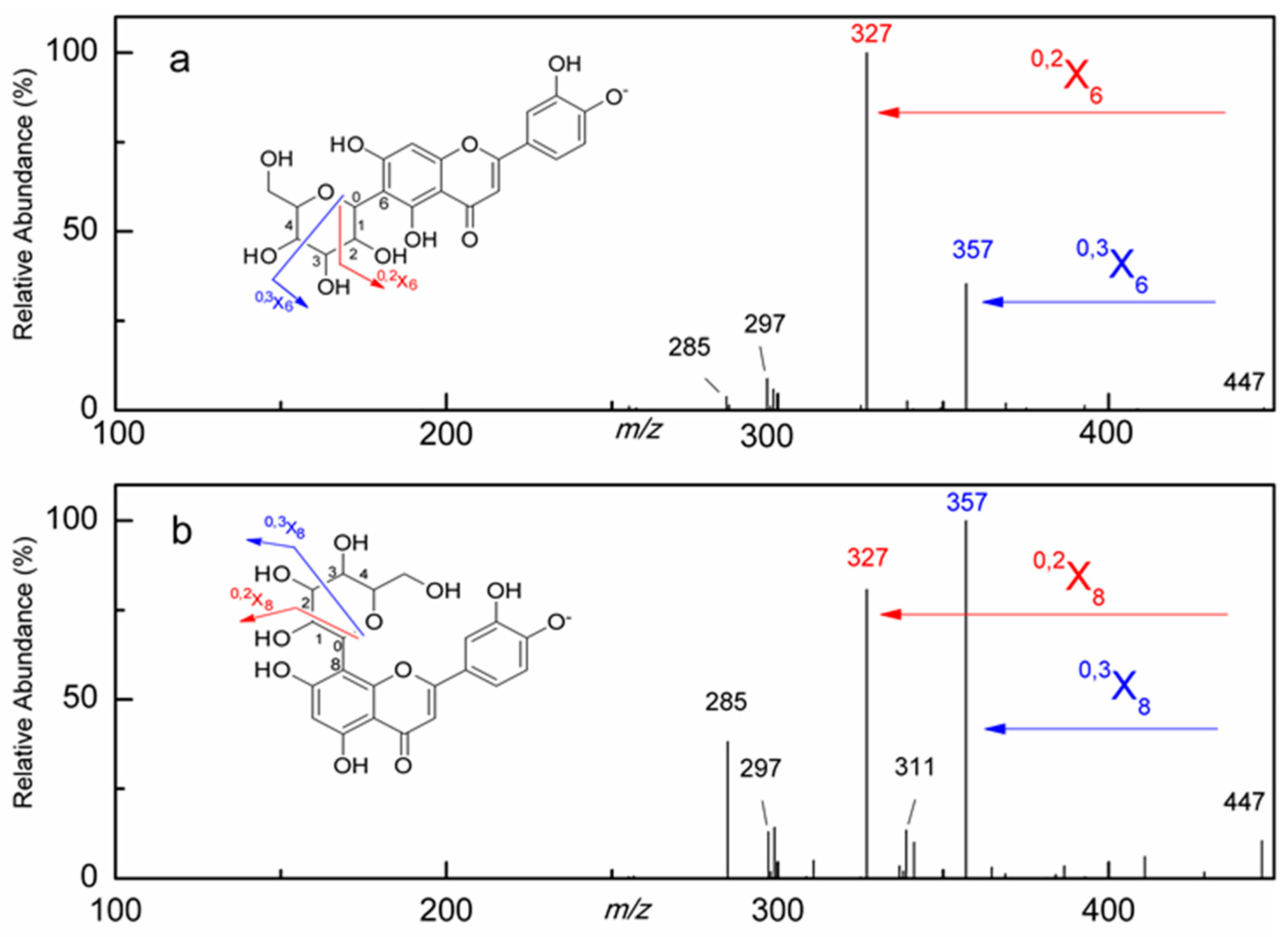 Molecules 21 01275 g003a