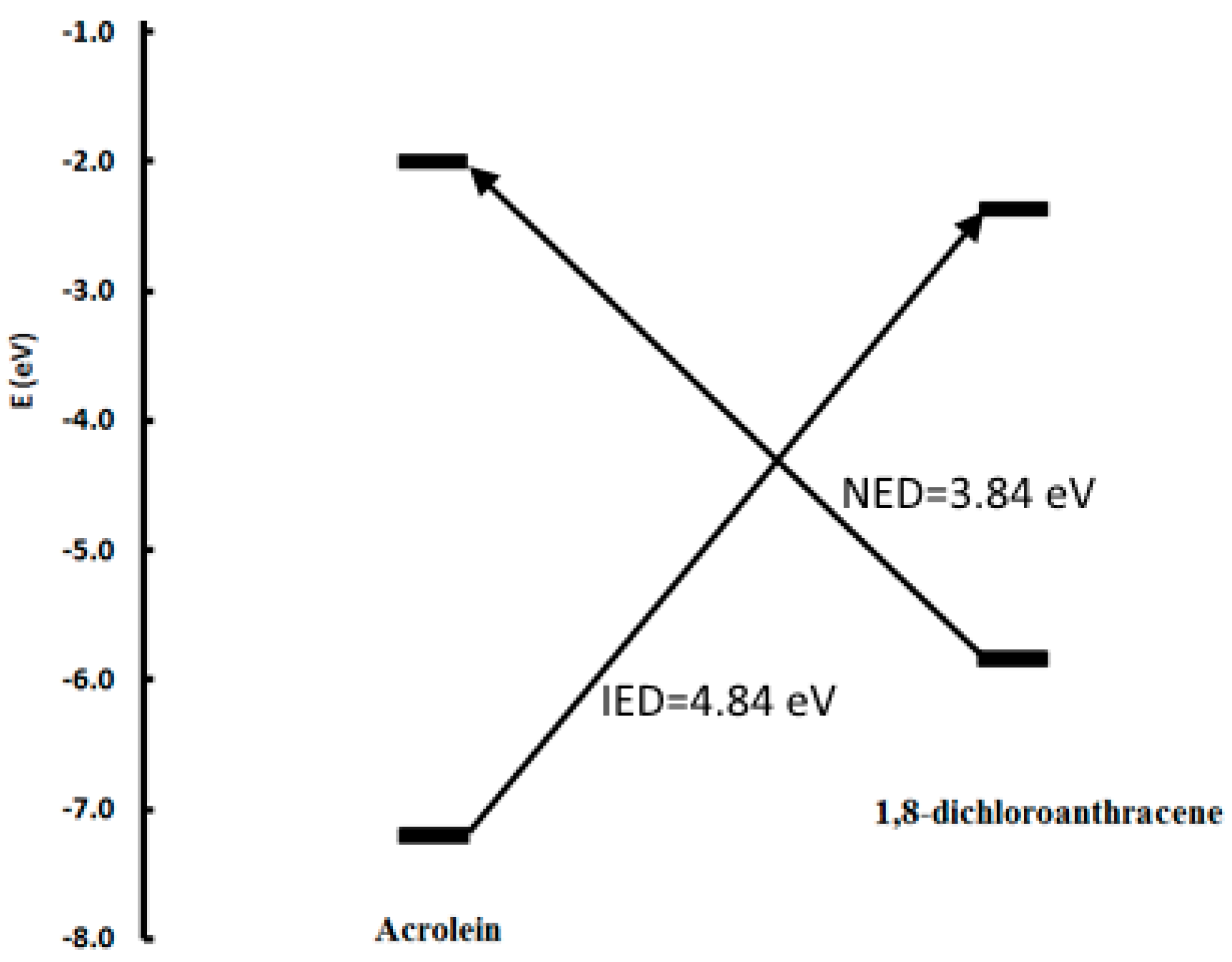 Molecules 21 01277 g001