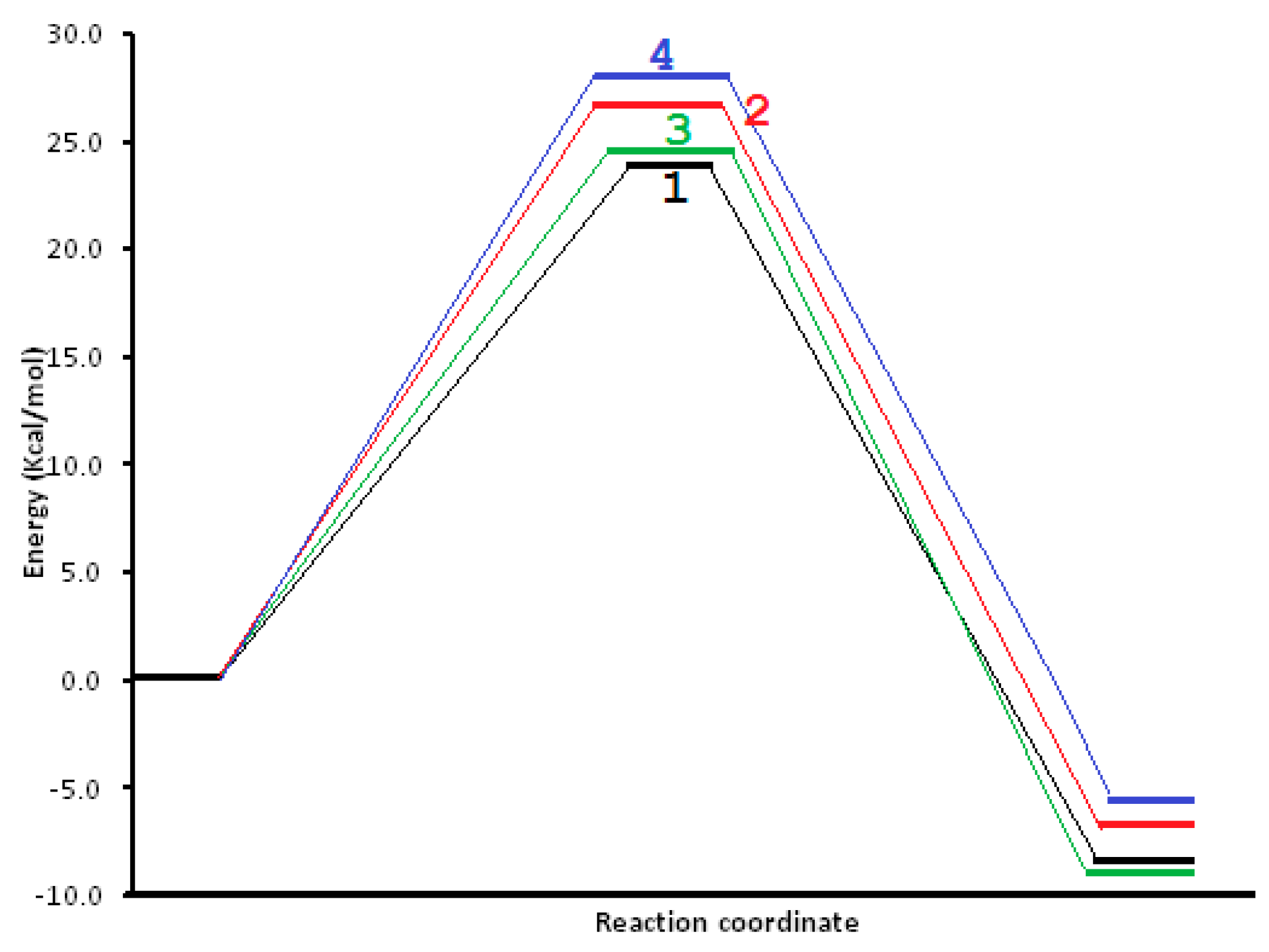 Molecules 21 01277 g003
