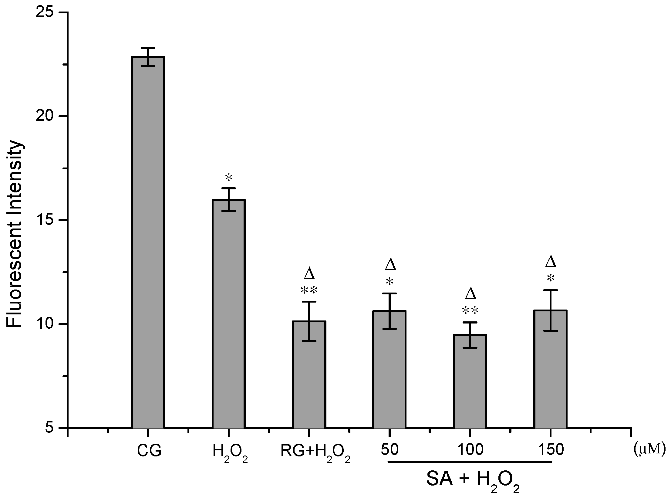 Molecules 21 01280 g004