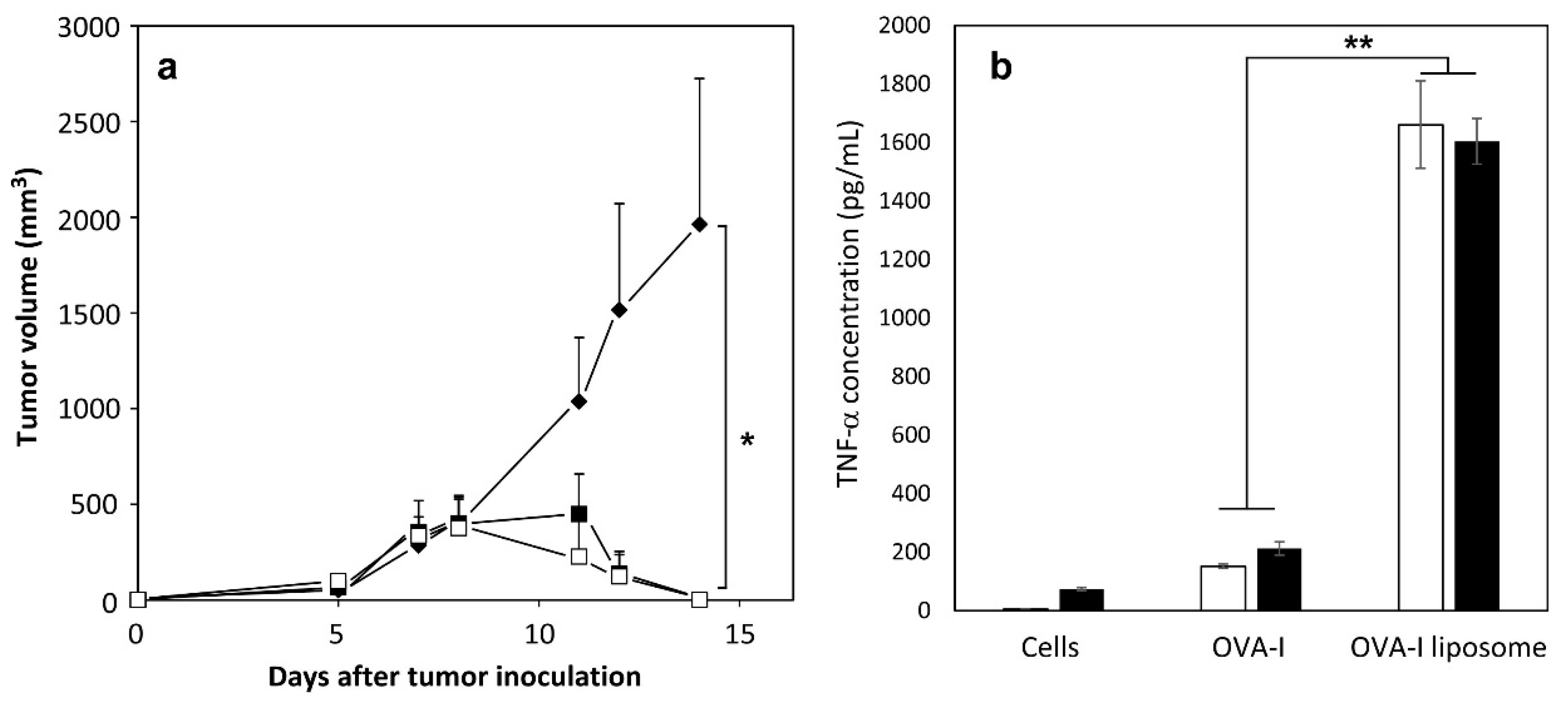 Molecules 21 01284 g002