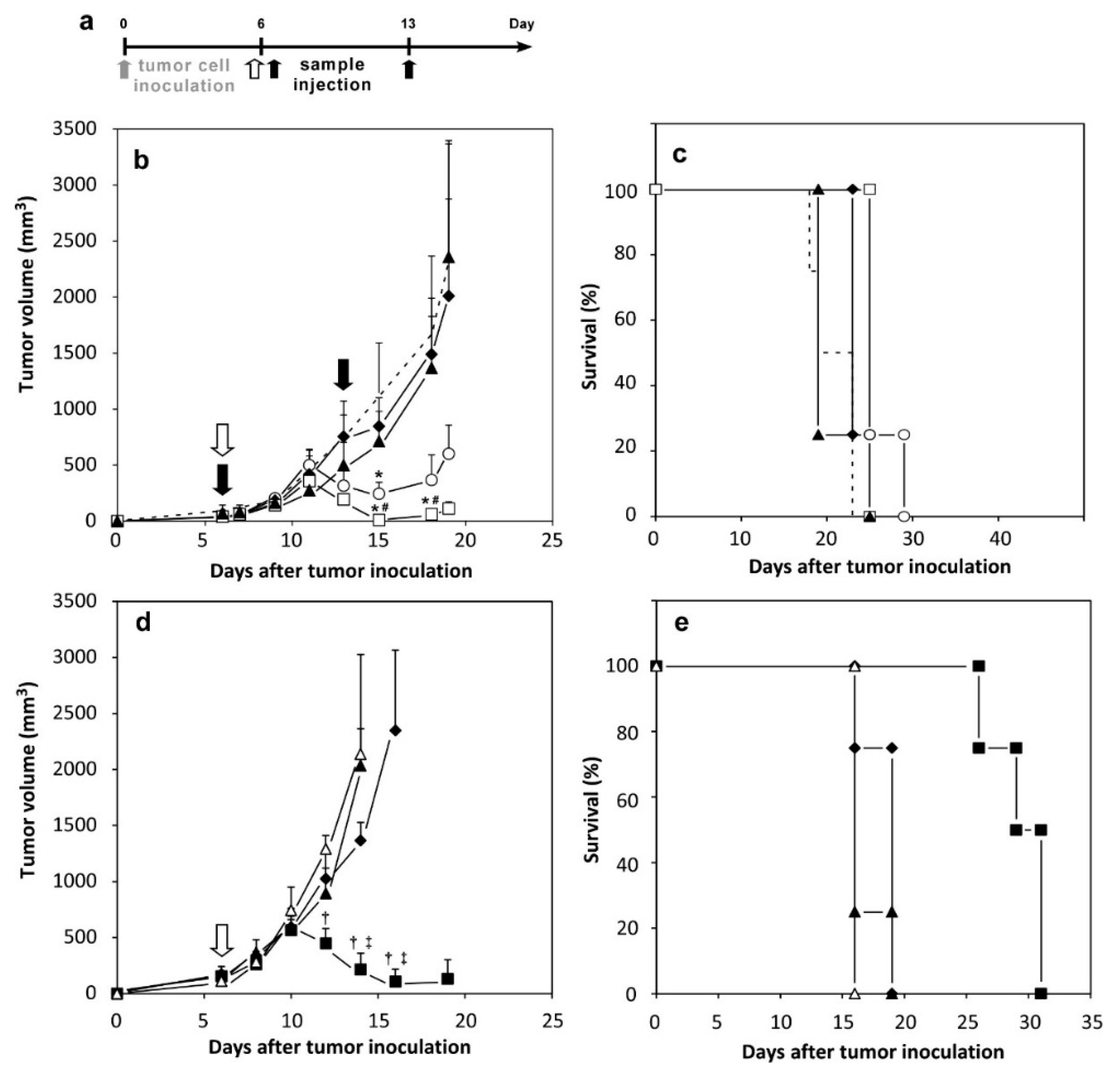 Molecules 21 01284 g006
