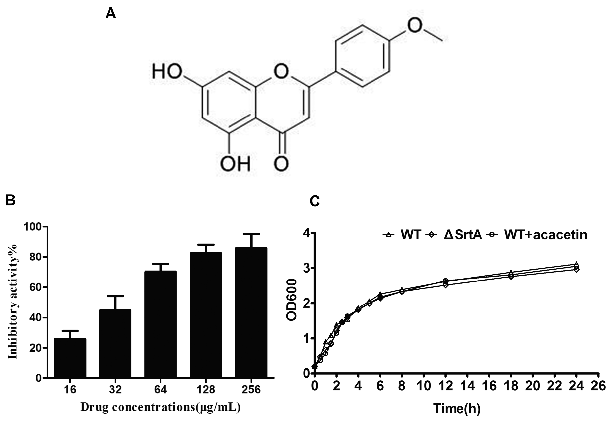 Molecules 21 01285 g001