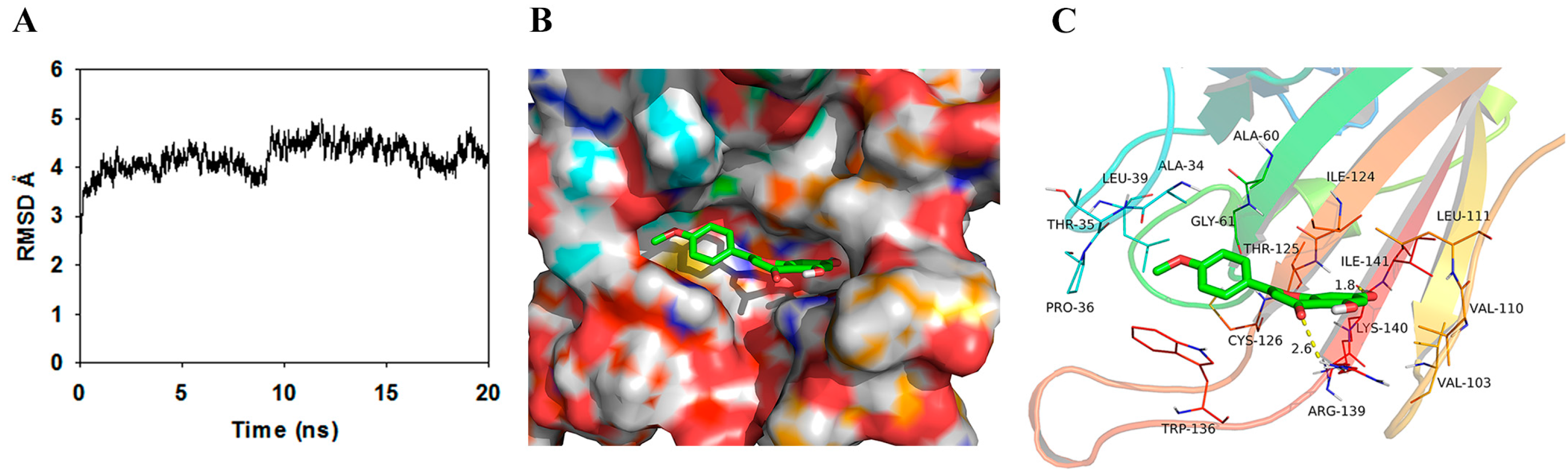 Molecules 21 01285 g004
