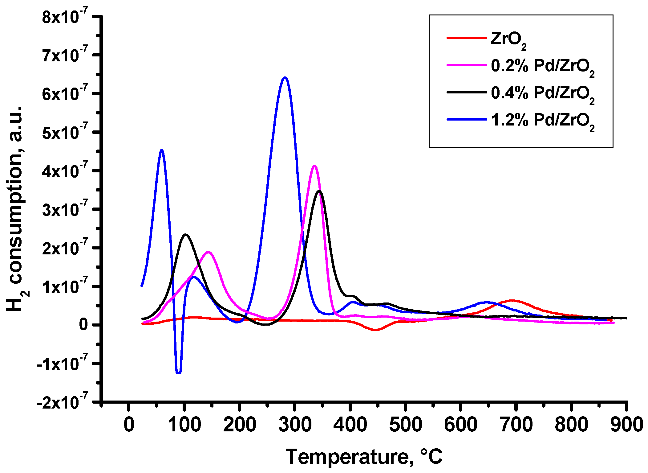 Molecules 21 01289 g002