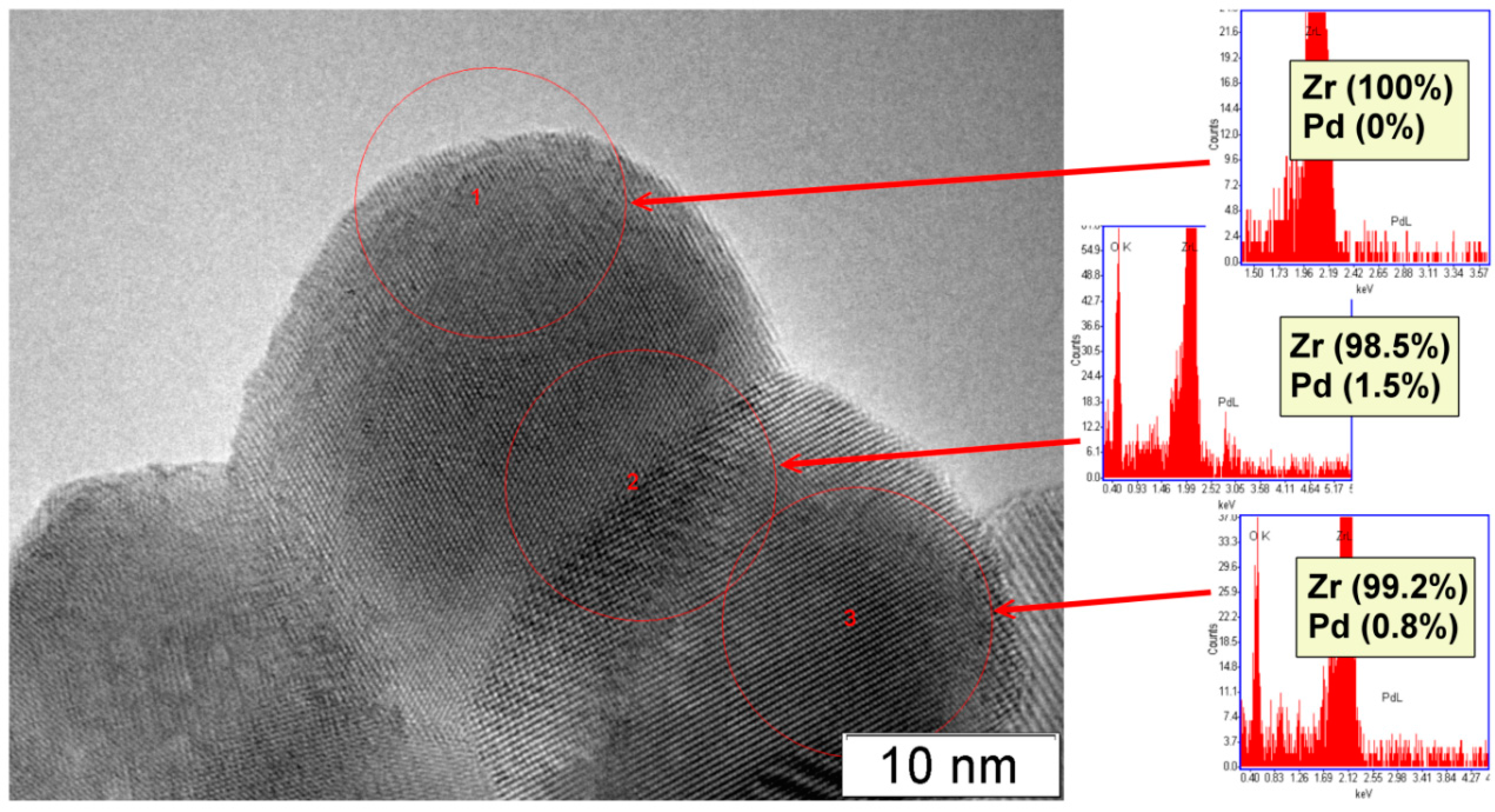 Molecules 21 01289 g003