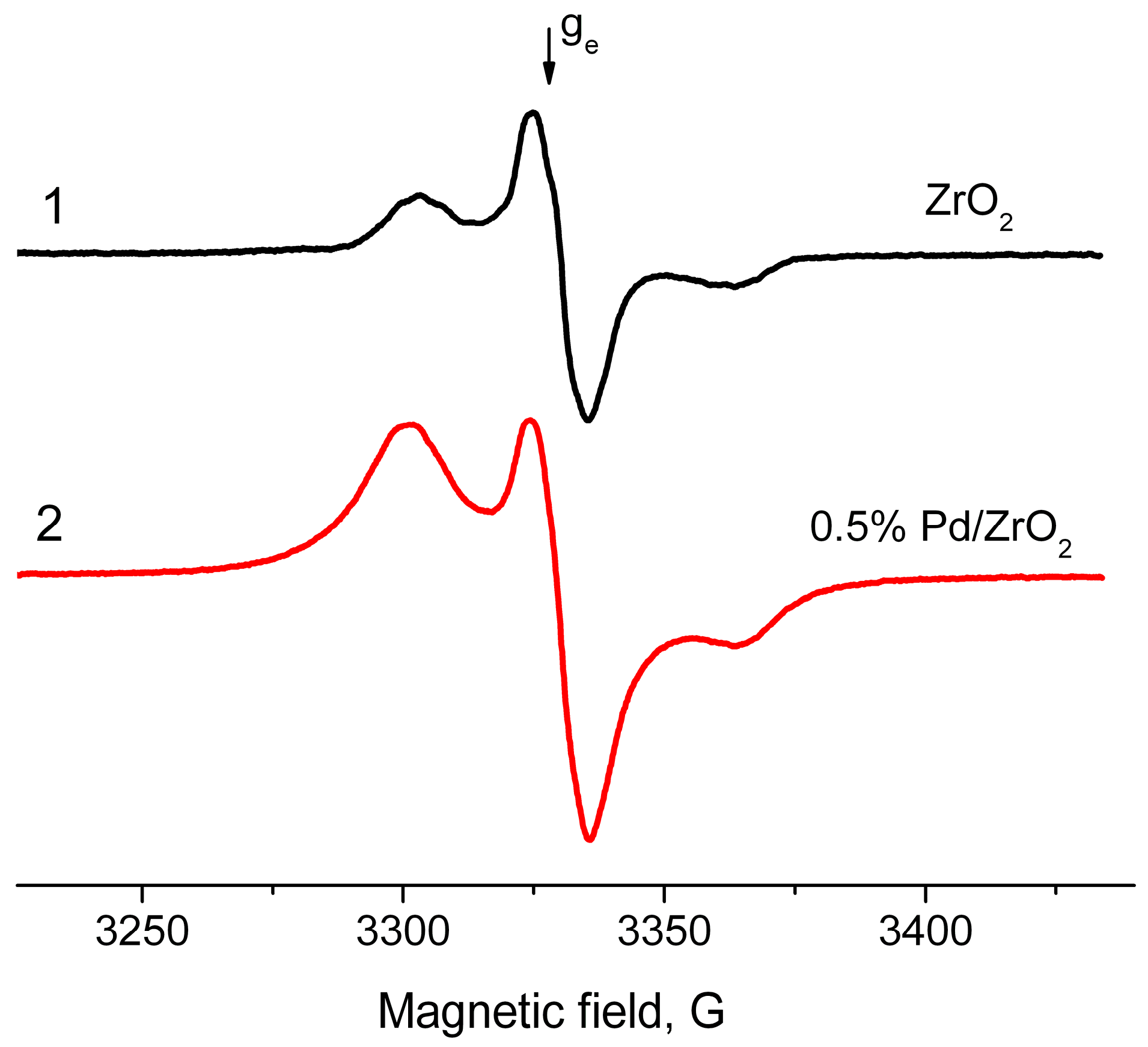 Molecules 21 01289 g005