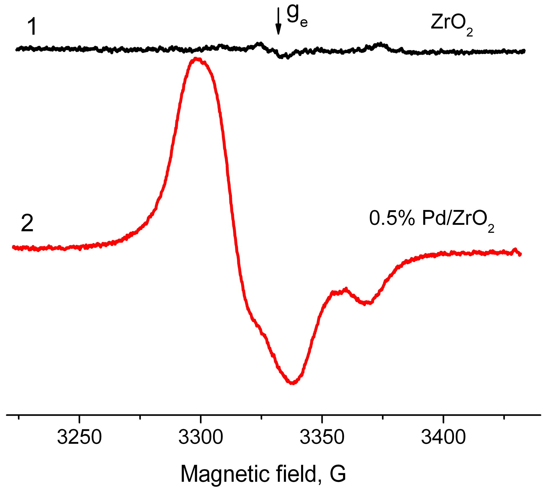 Molecules 21 01289 g006