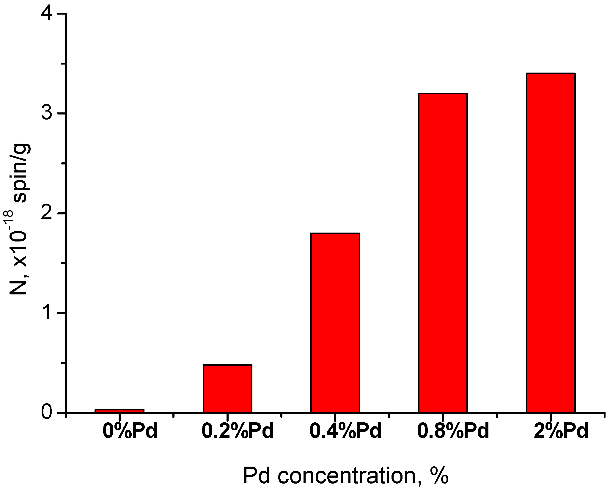 Molecules 21 01289 g008