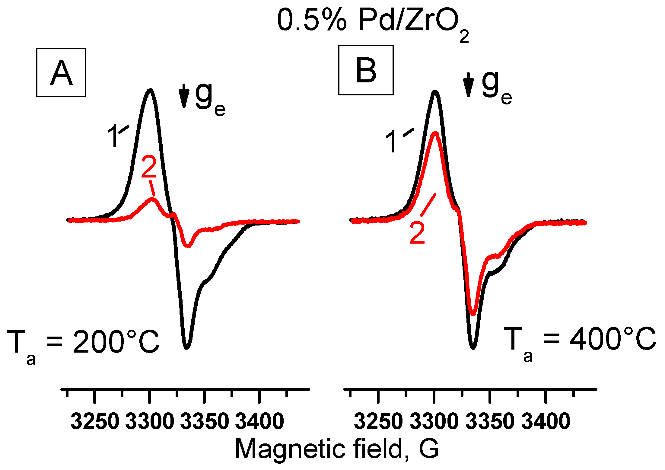 Molecules 21 01289 g011