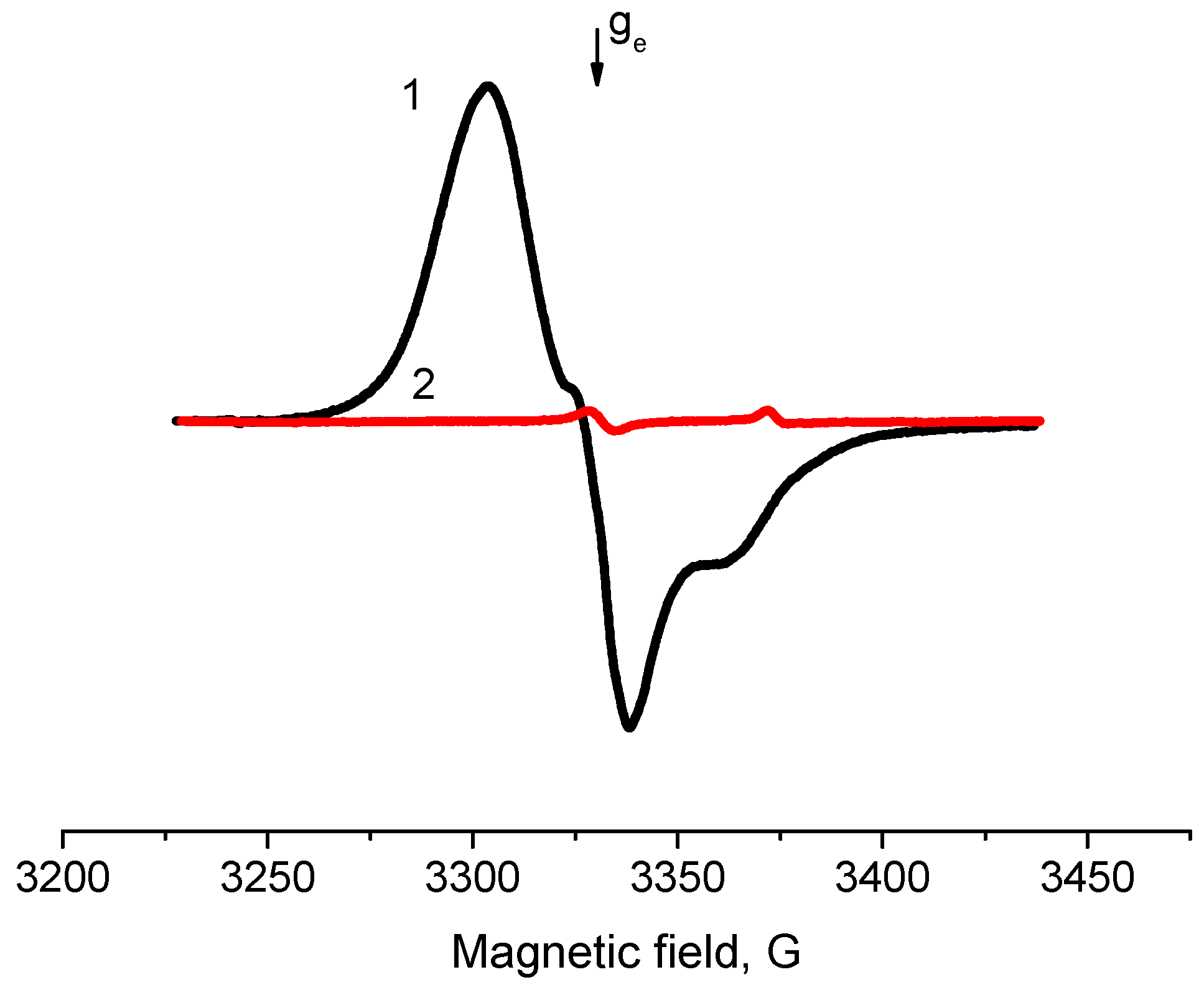 Molecules 21 01289 g012
