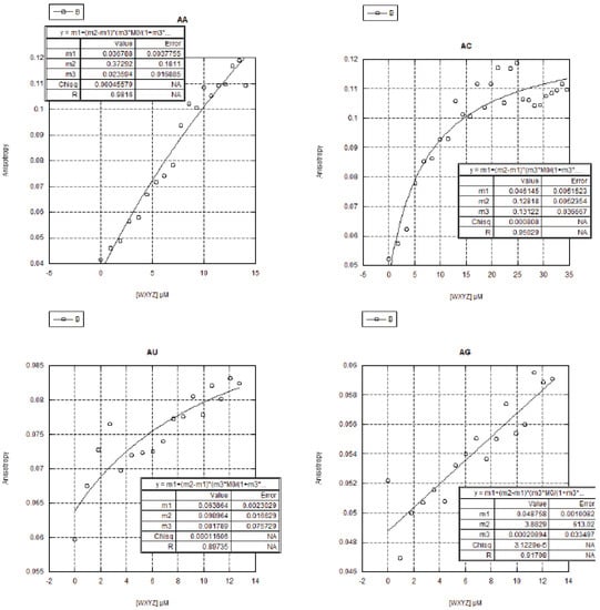Molecules 21 01293 g005 550