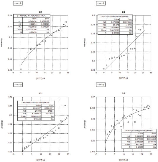 Molecules 21 01293 g006 550