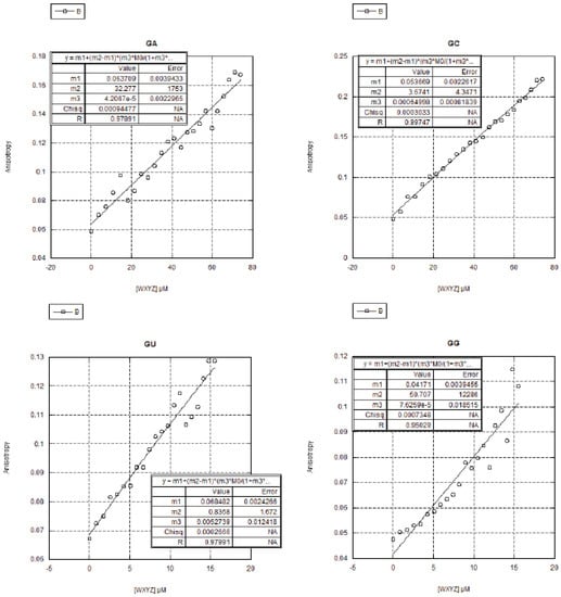 Molecules 21 01293 g008 550