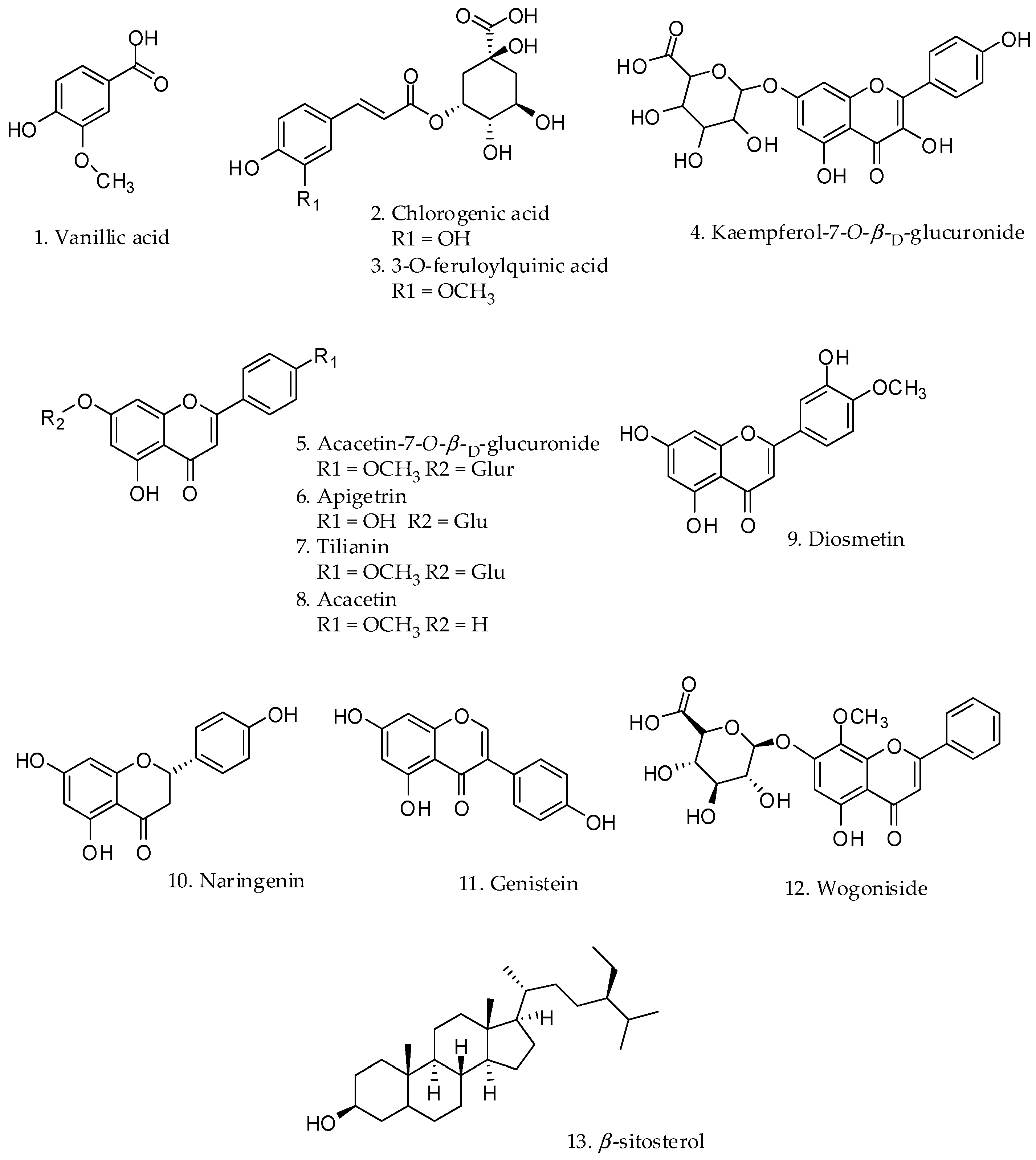 Molecules 21 01296 g001