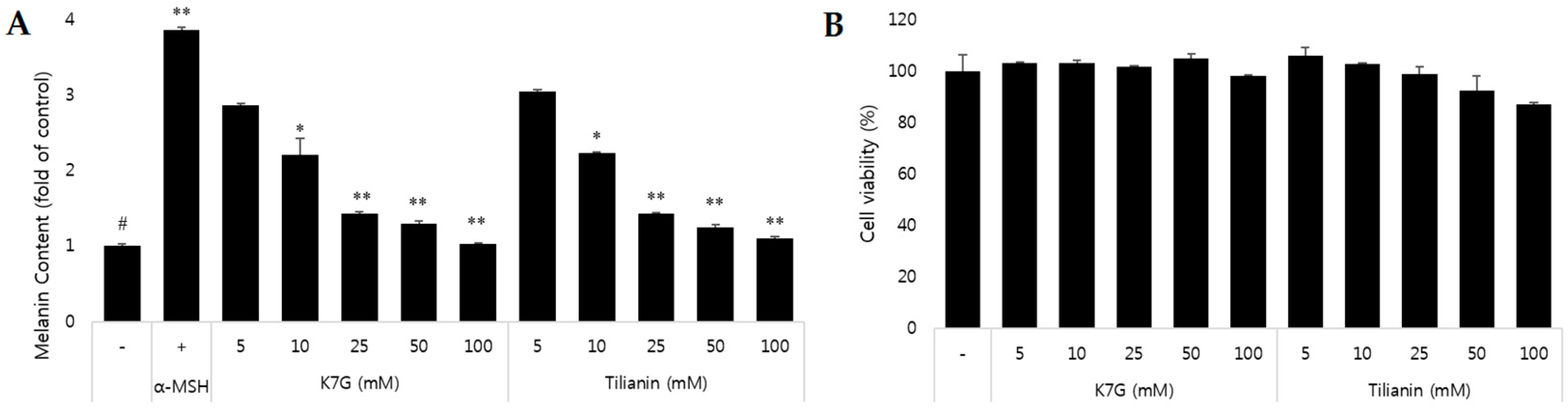 Molecules 21 01296 g002