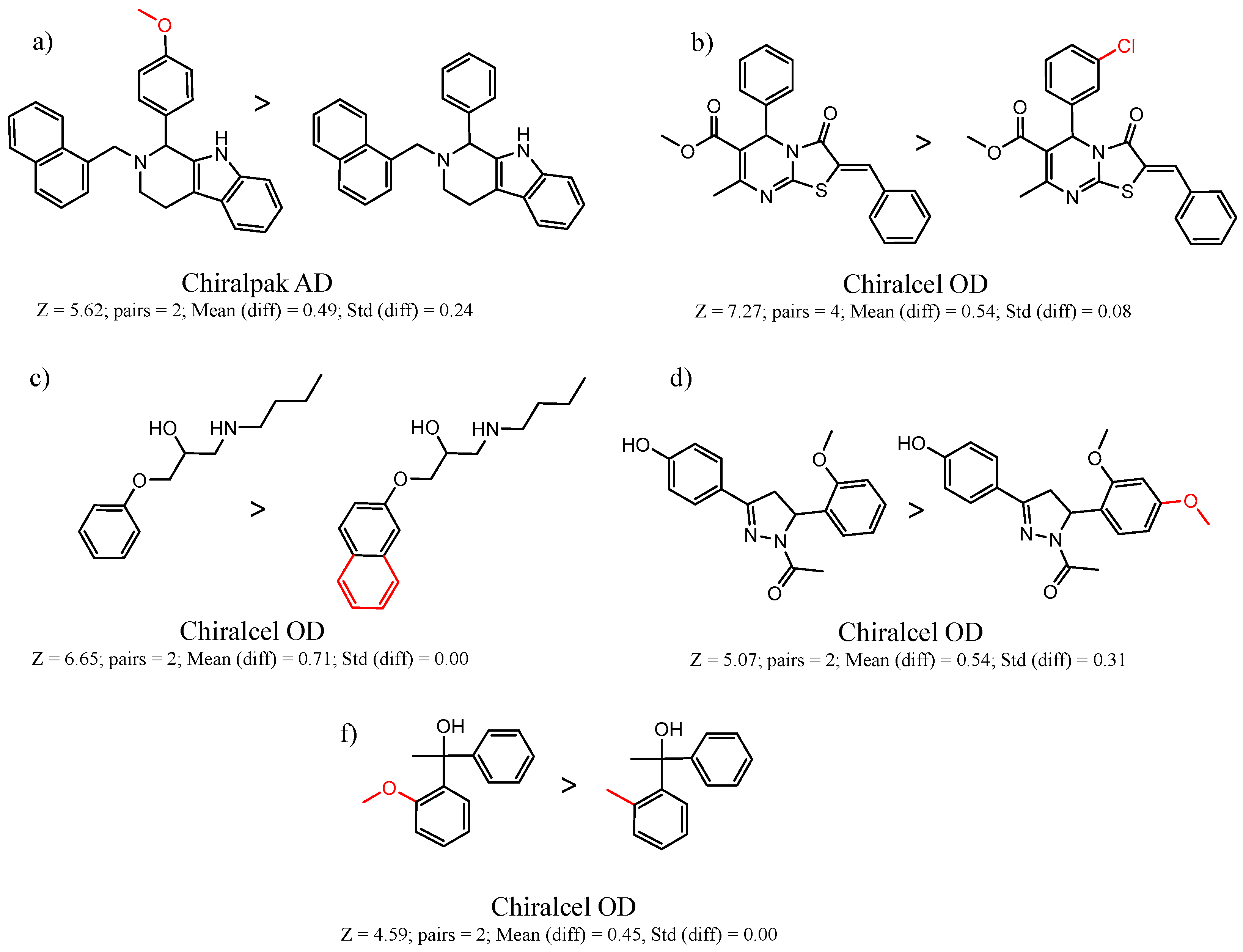 Molecules 21 01297 g007