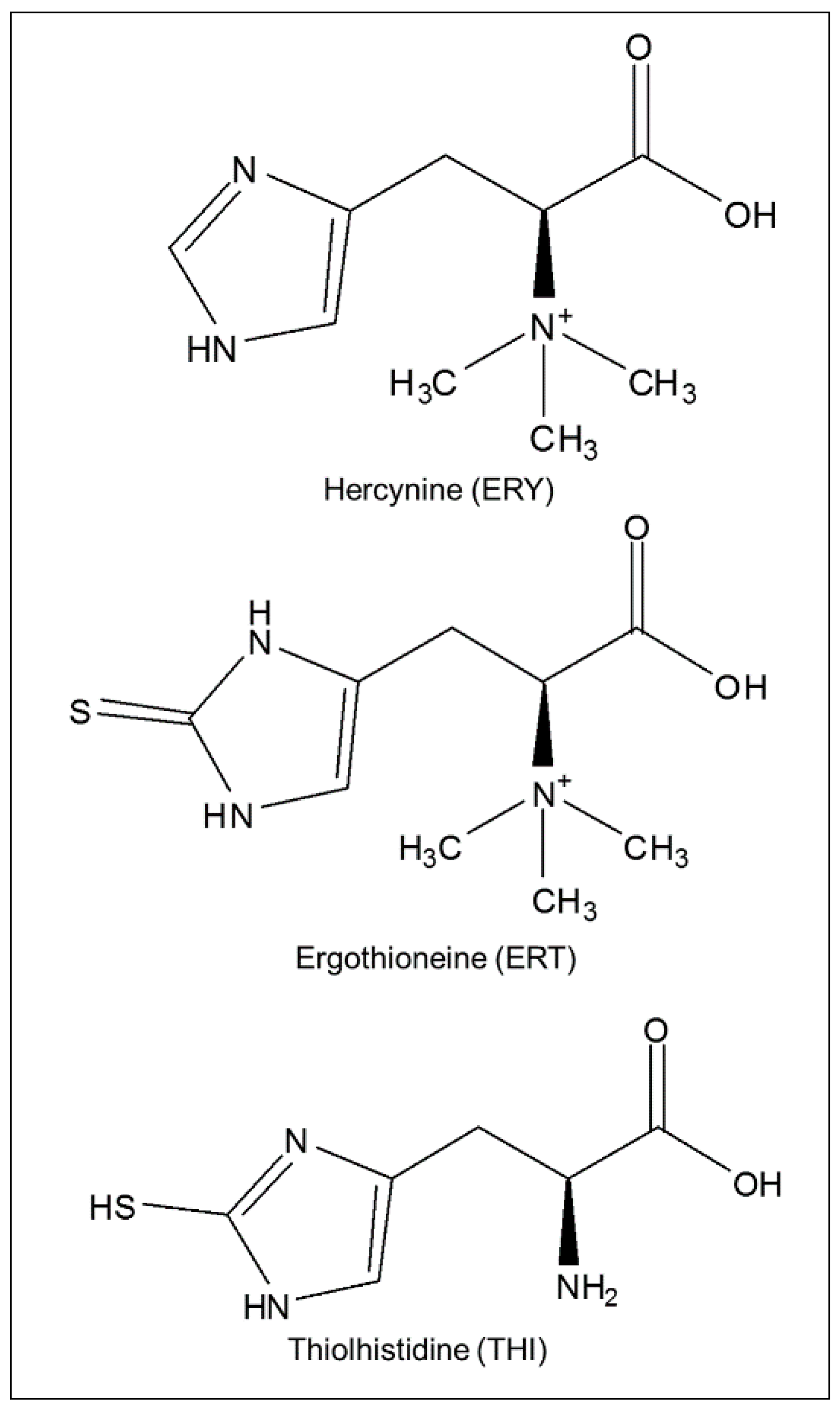 Molecules 21 01298 g001
