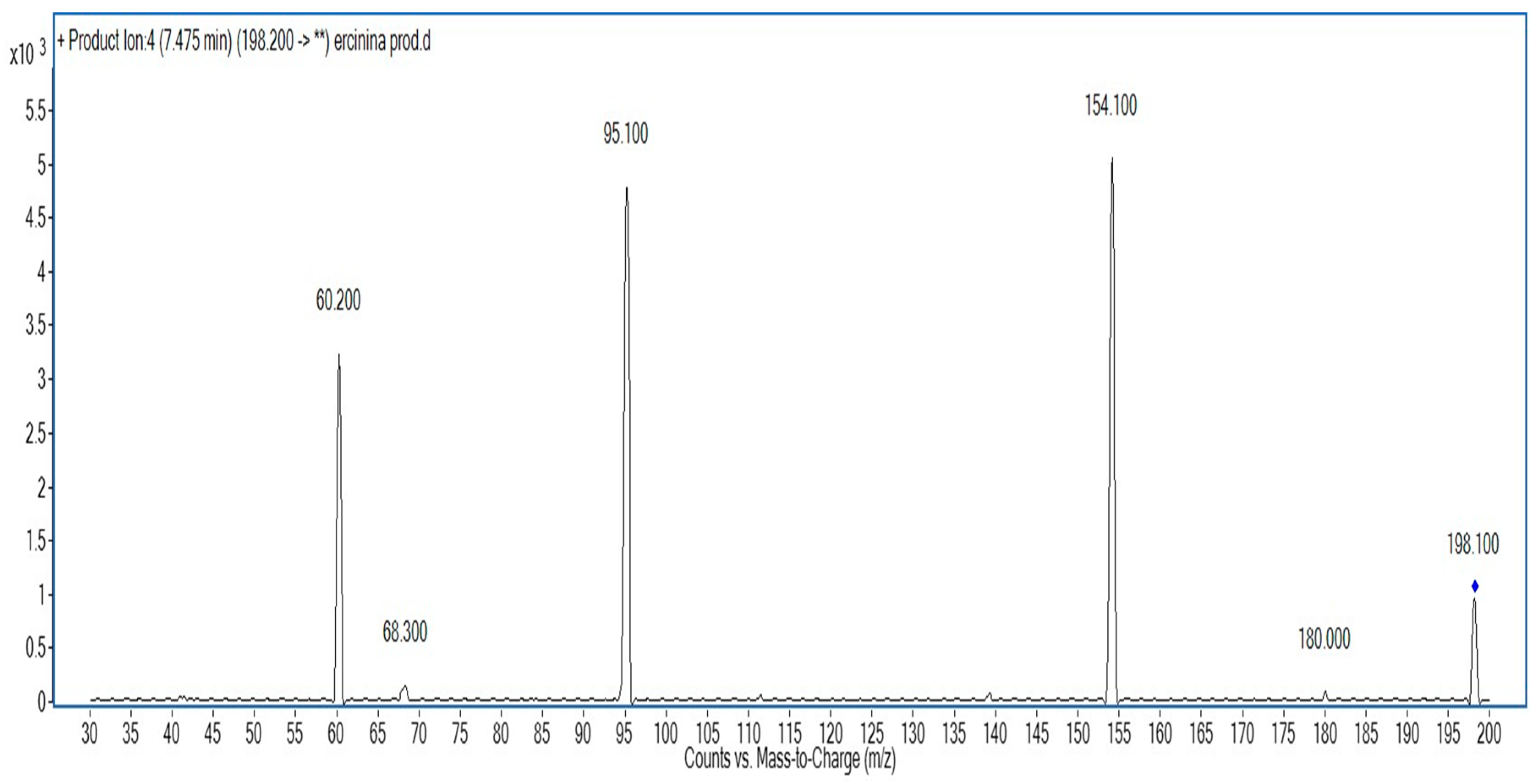 Molecules 21 01298 g002