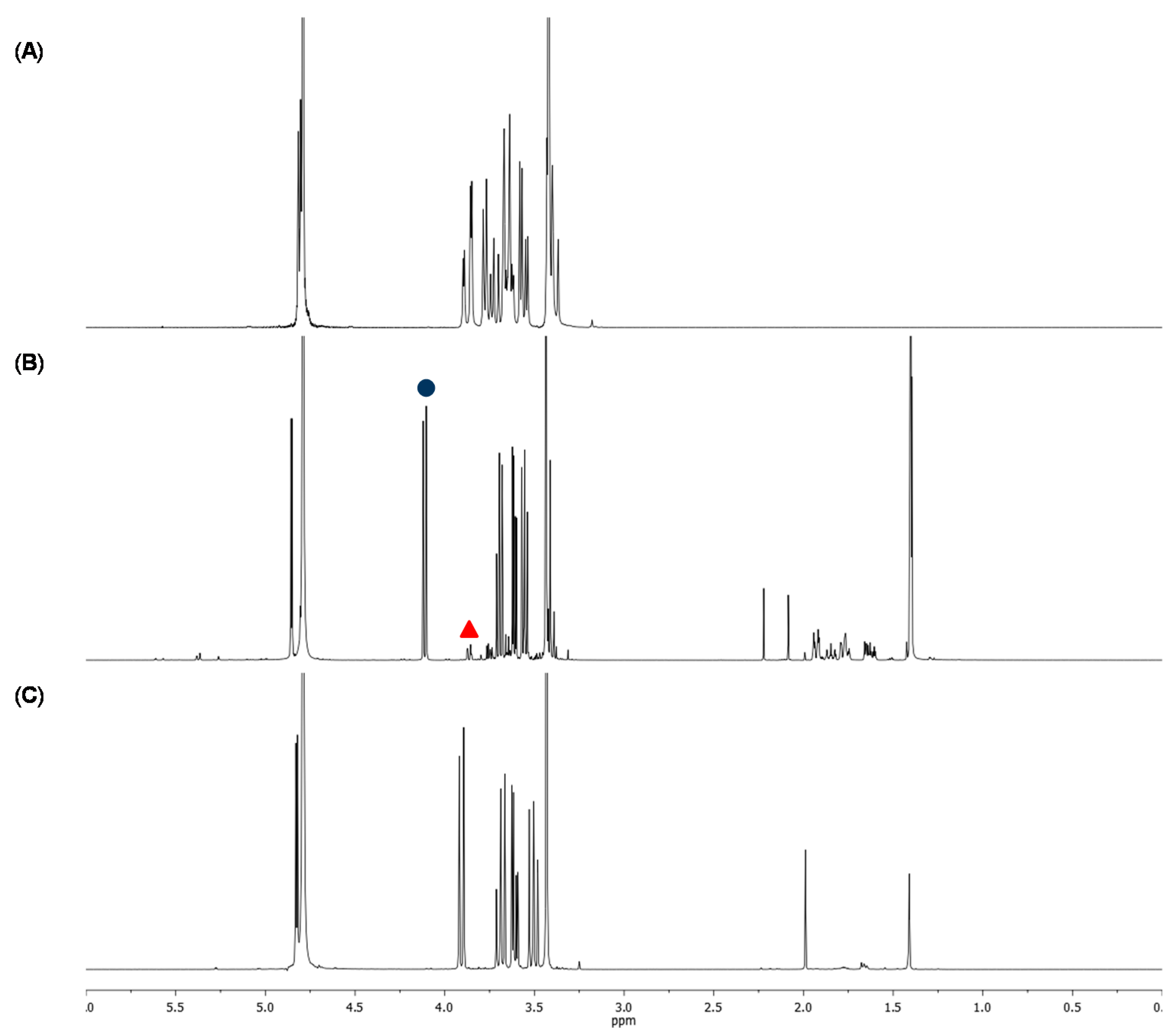 Molecules 21 01301 g002