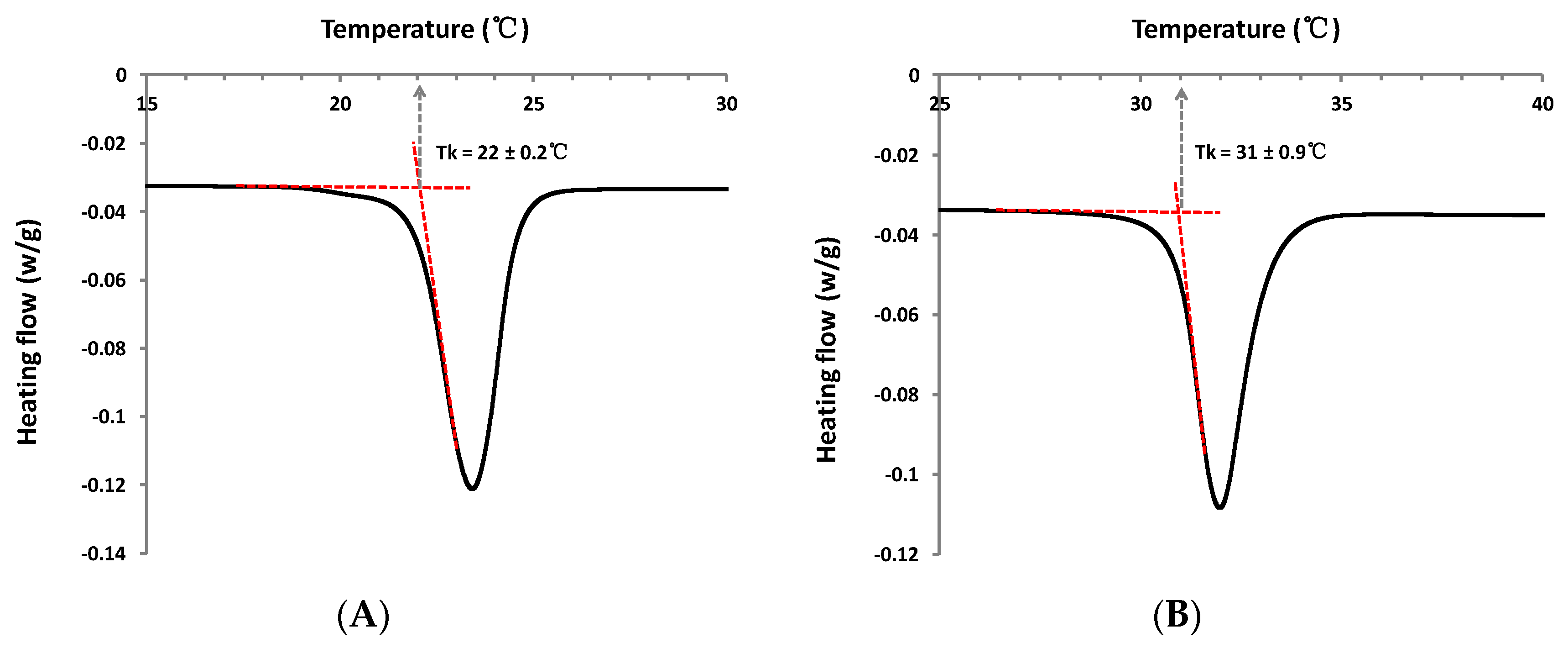 Molecules 21 01301 g004