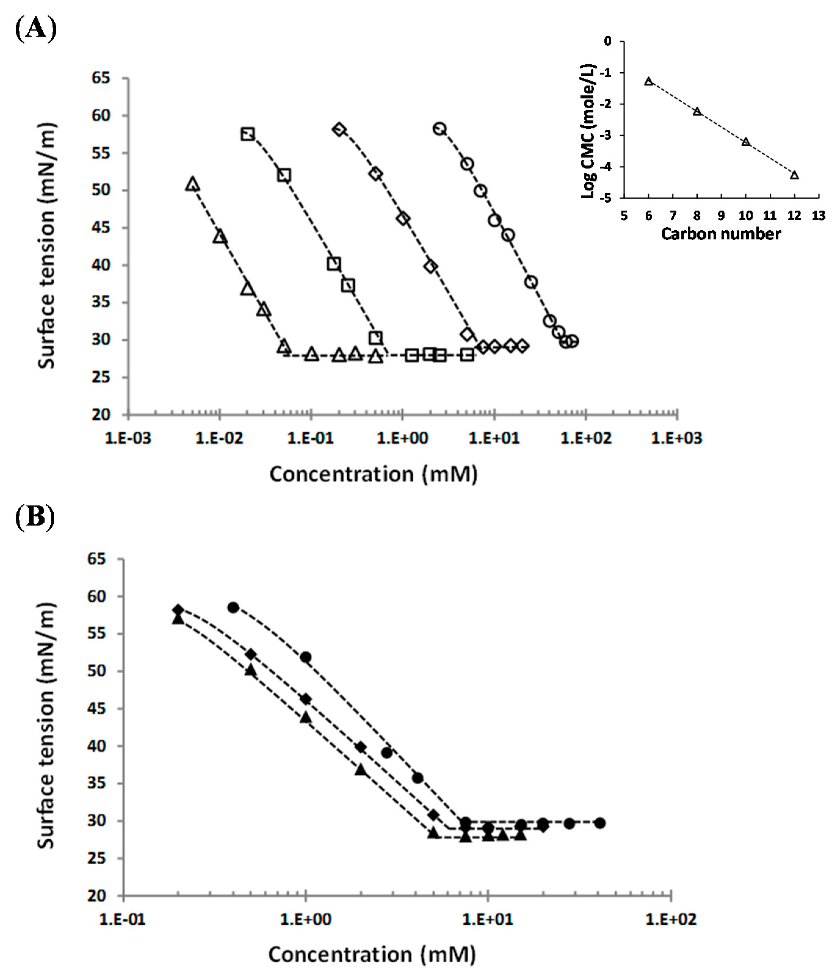 Molecules 21 01301 g005
