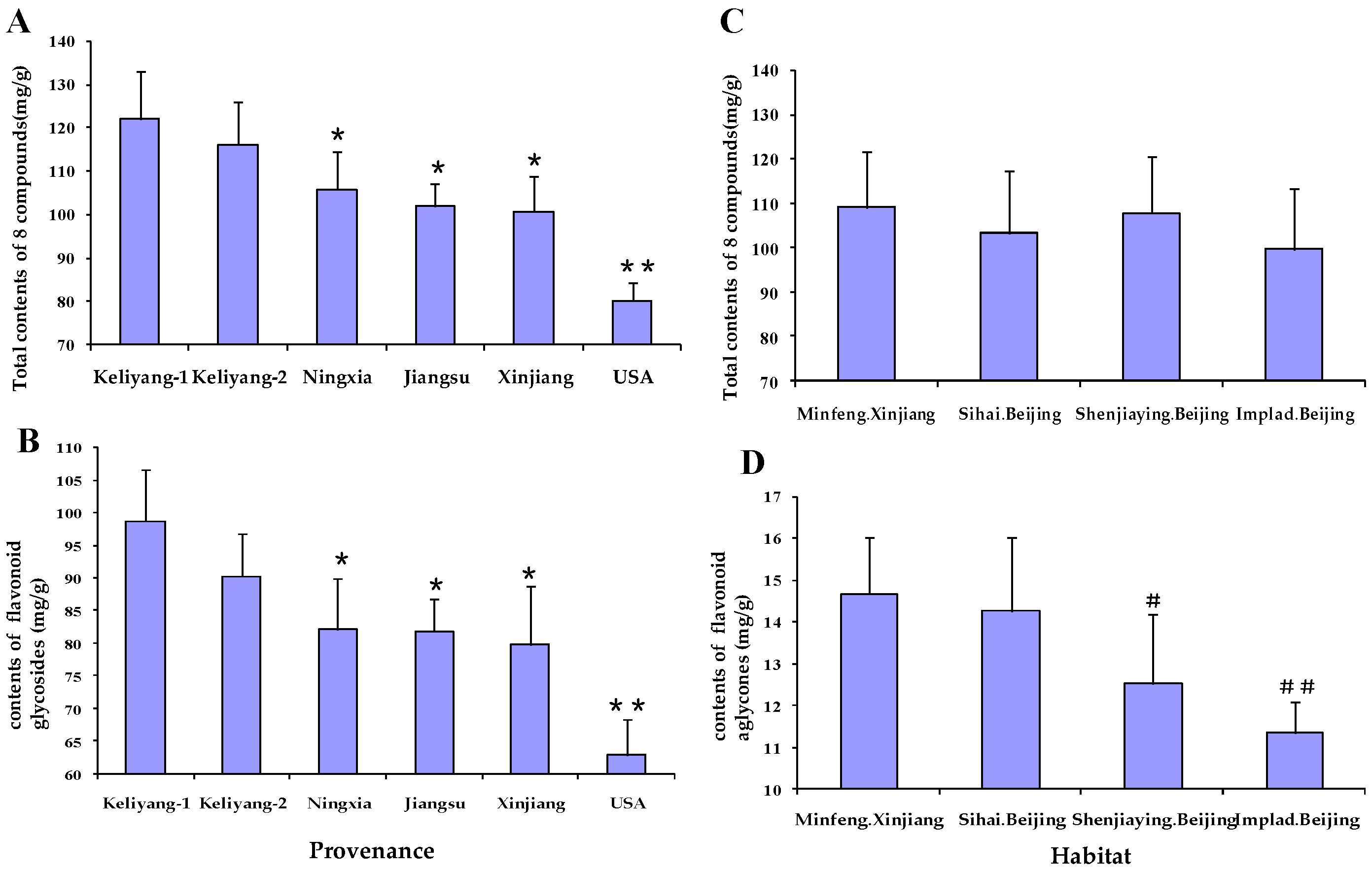 Molecules 21 01307 g003