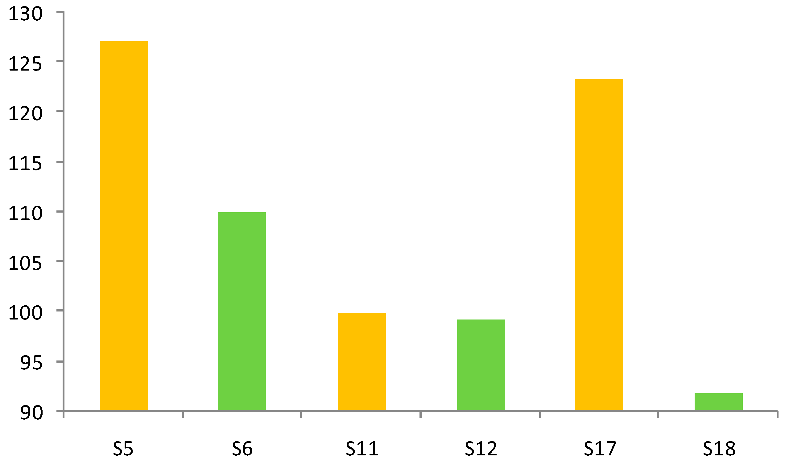 Molecules 21 01307 g004
