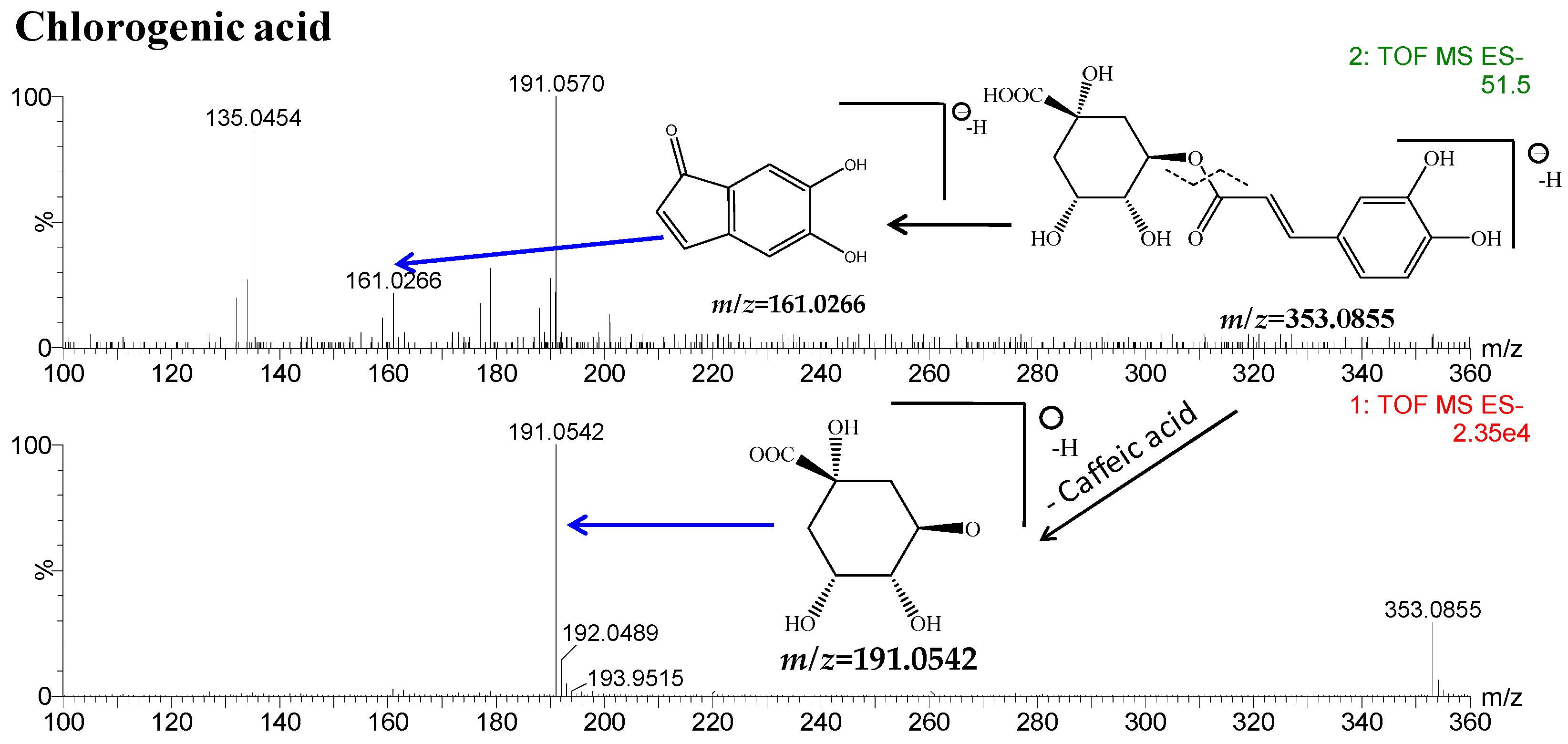 Molecules 21 01307 g006a