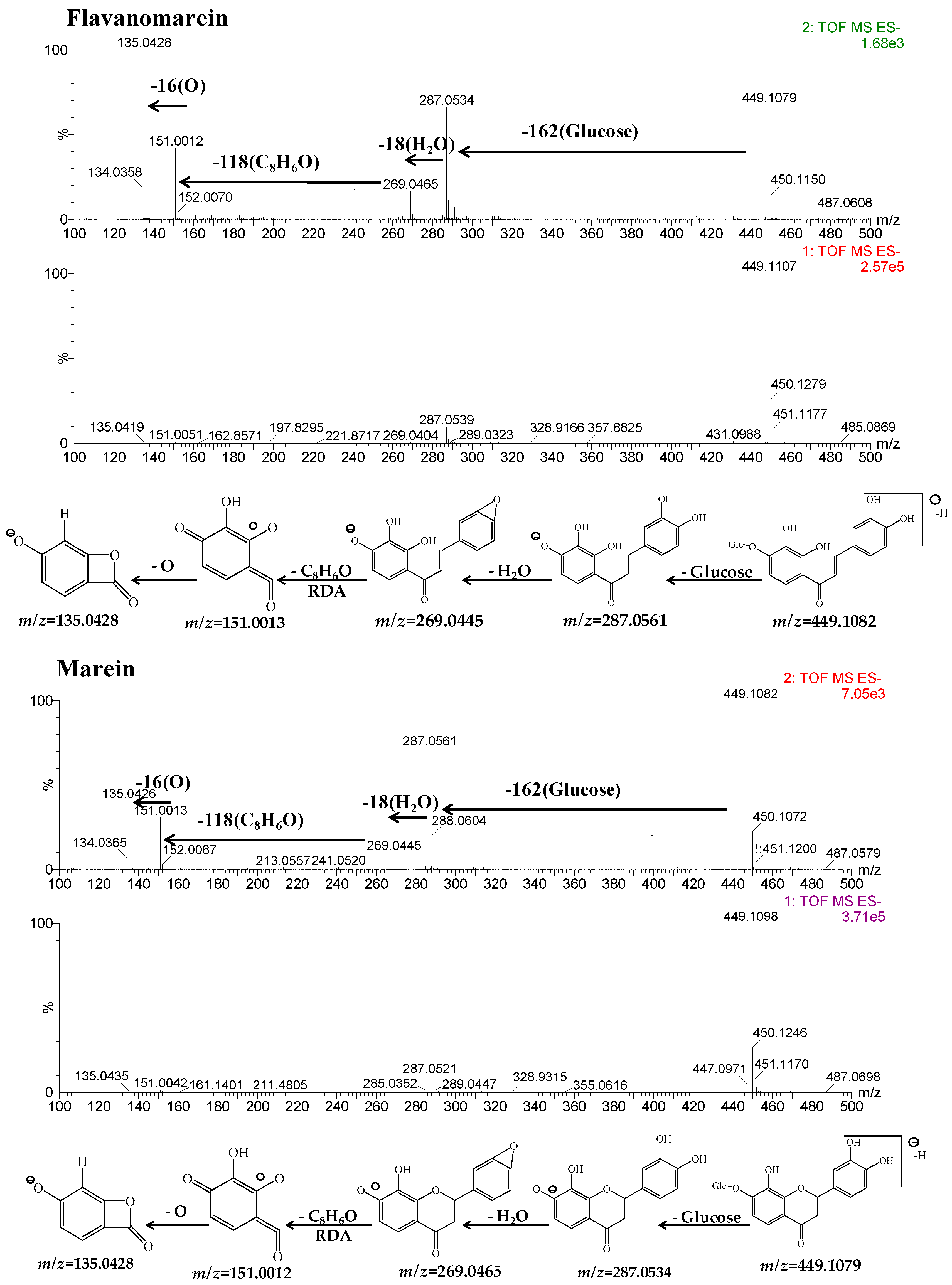 Molecules 21 01307 g006b