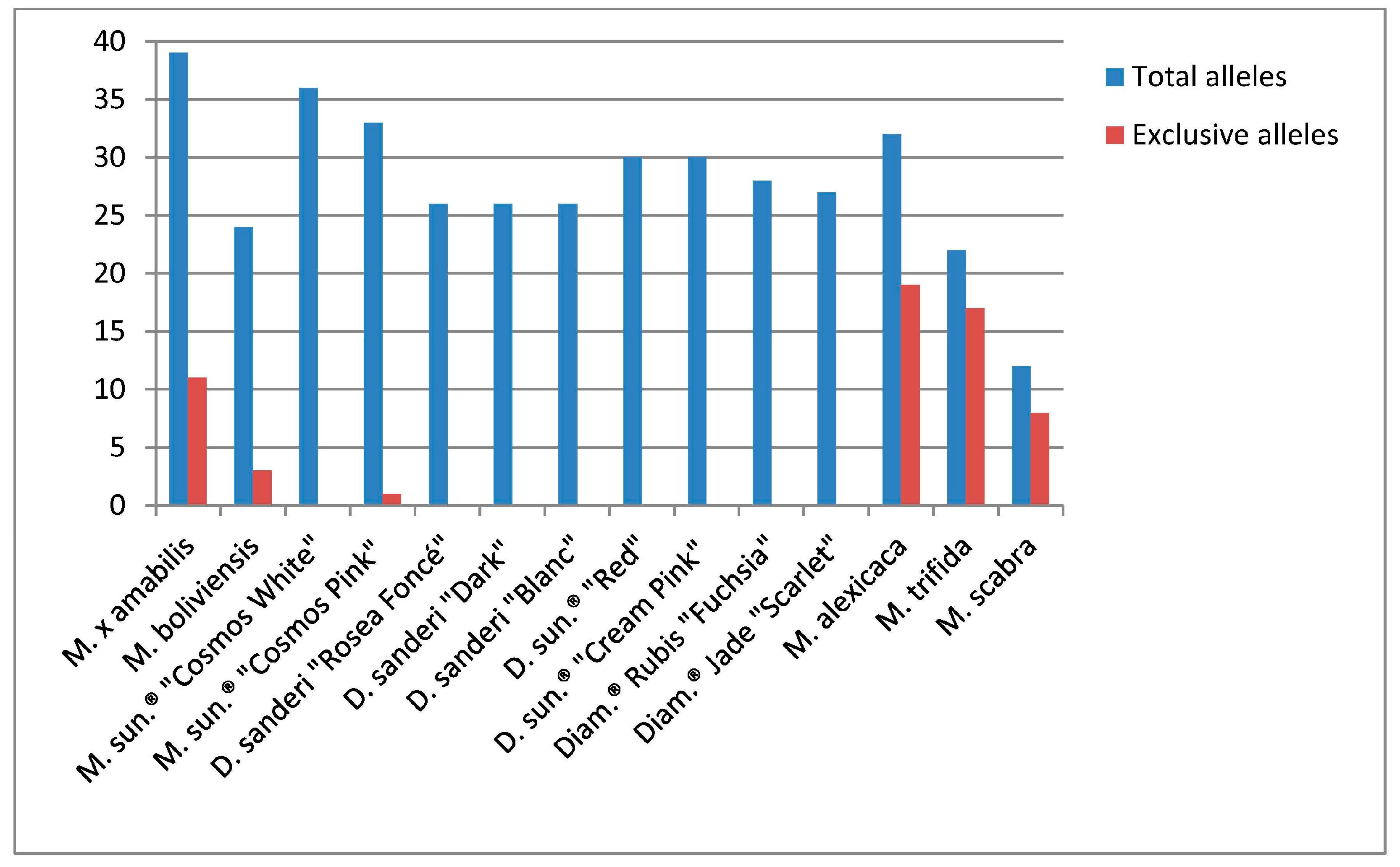 Molecules 21 01316 g001