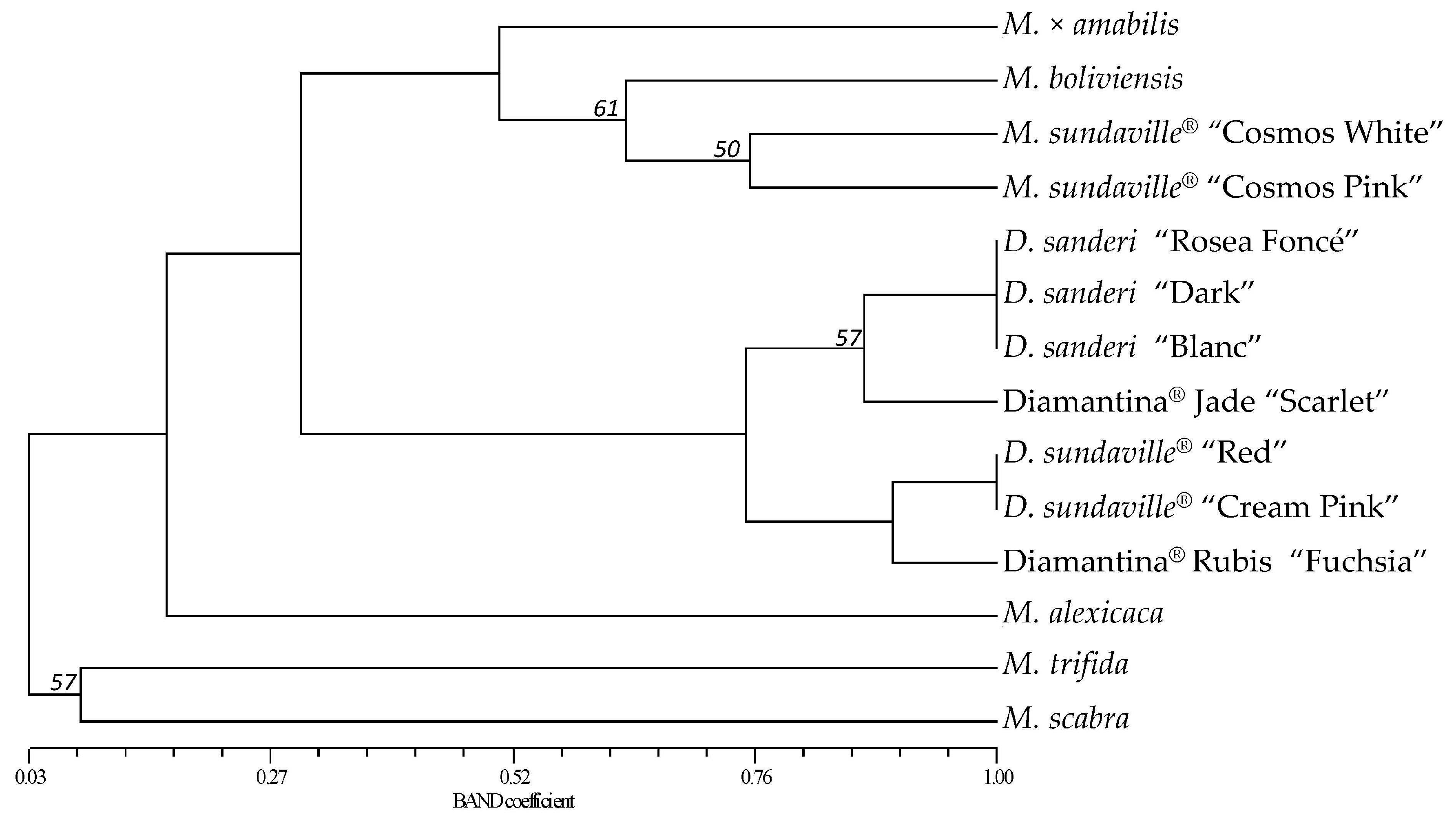 Molecules 21 01316 g002