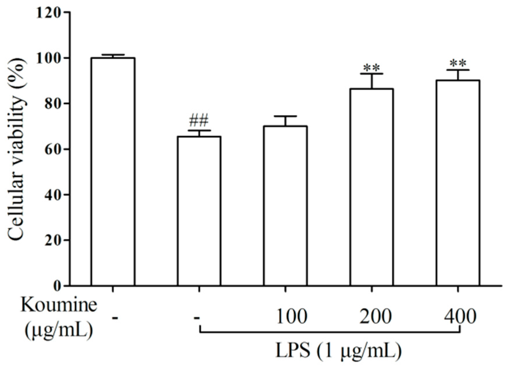 Molecules 21 01317 g002