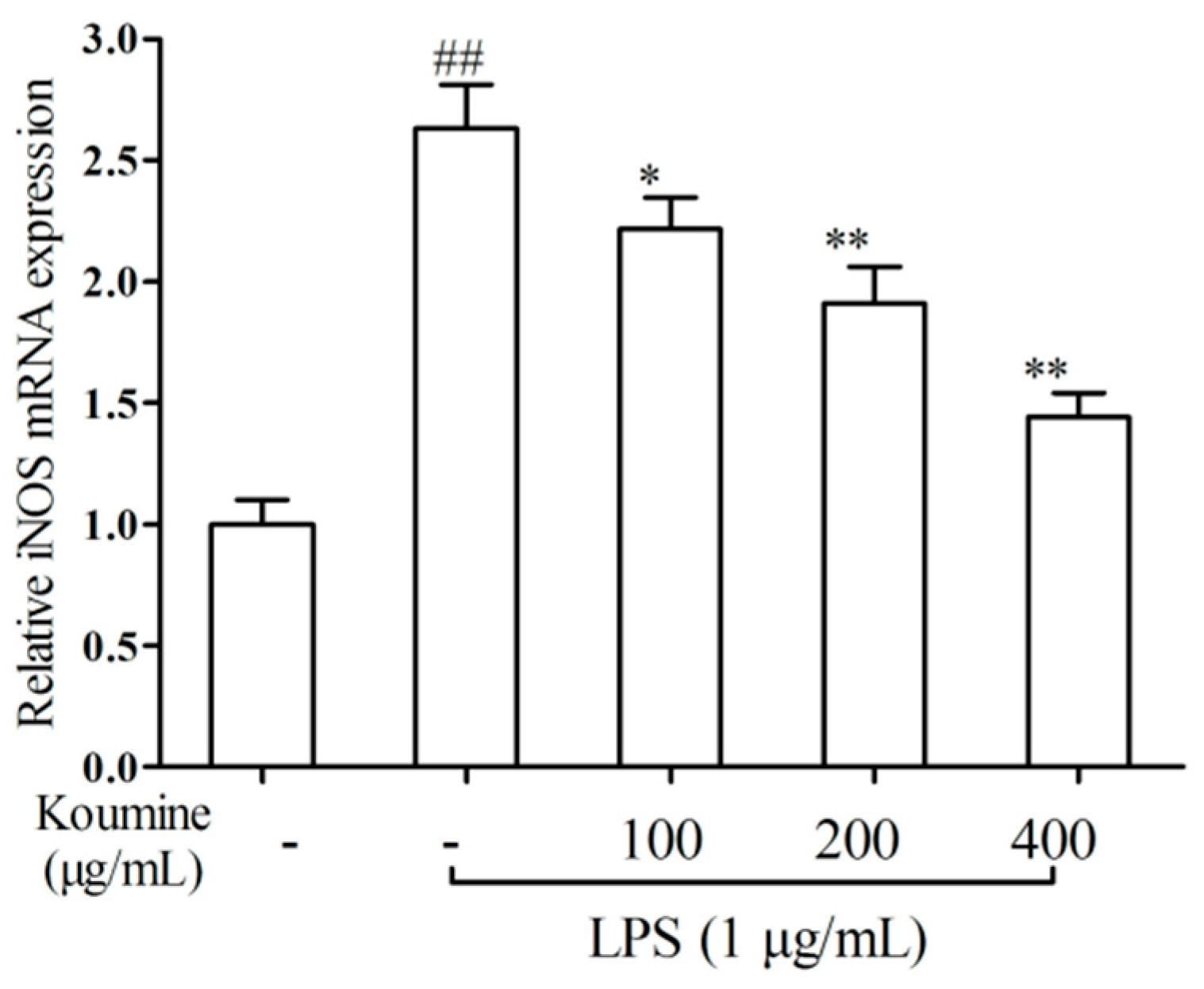 Molecules 21 01317 g003
