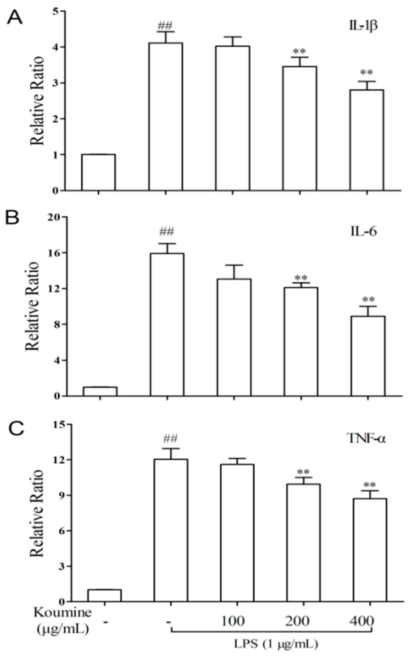 Molecules 21 01317 g005