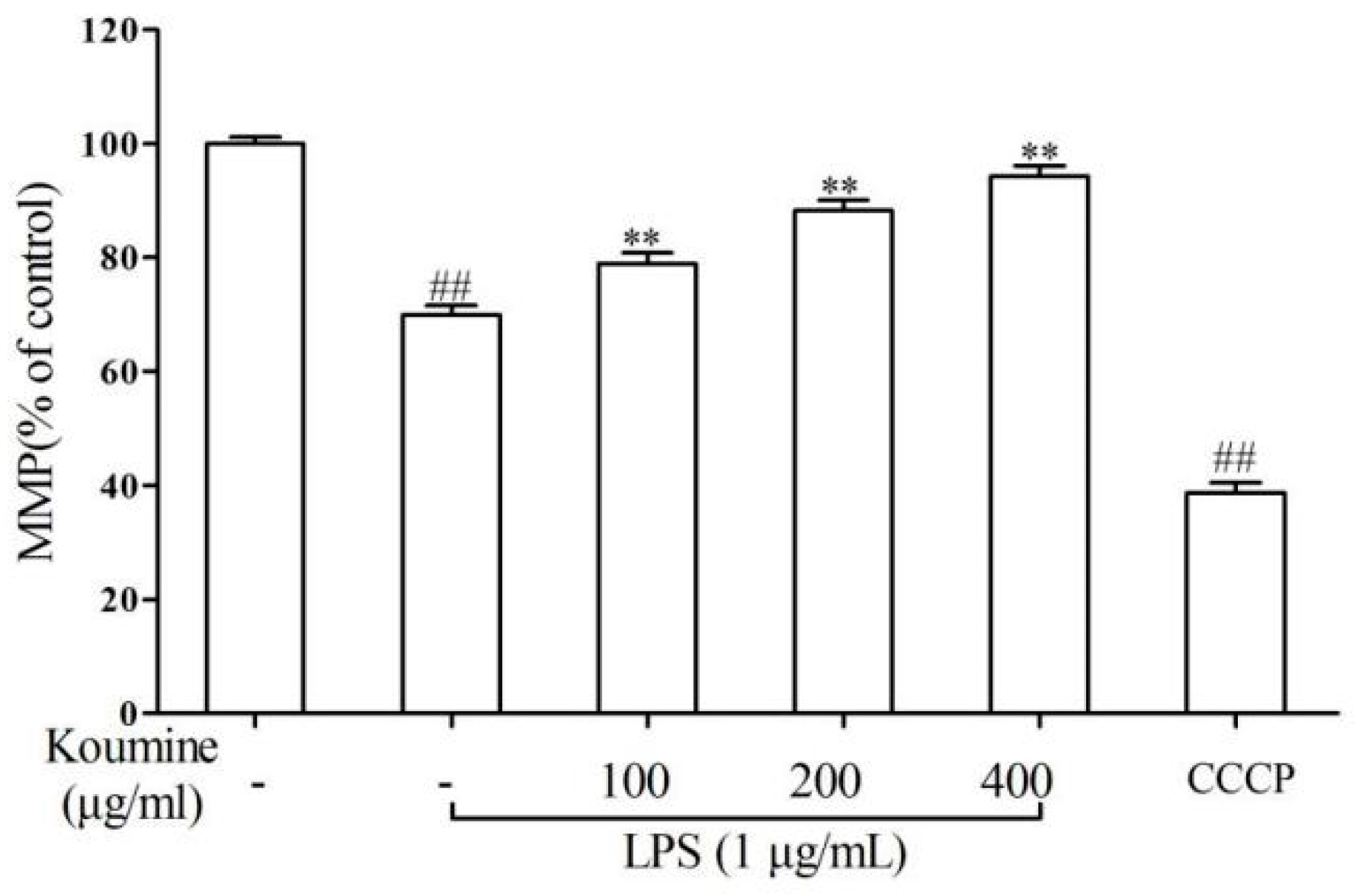 Molecules 21 01317 g006