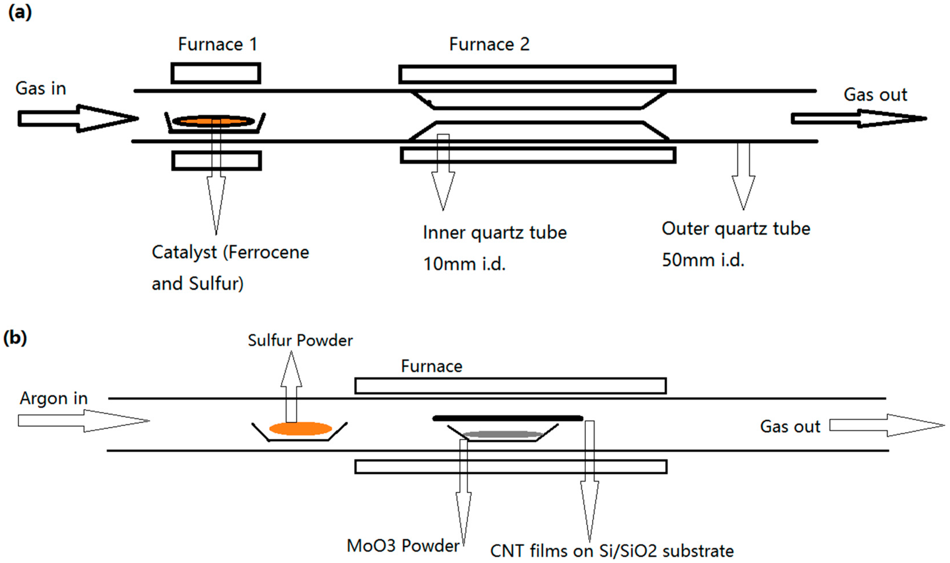 Molecules 21 01318 g001