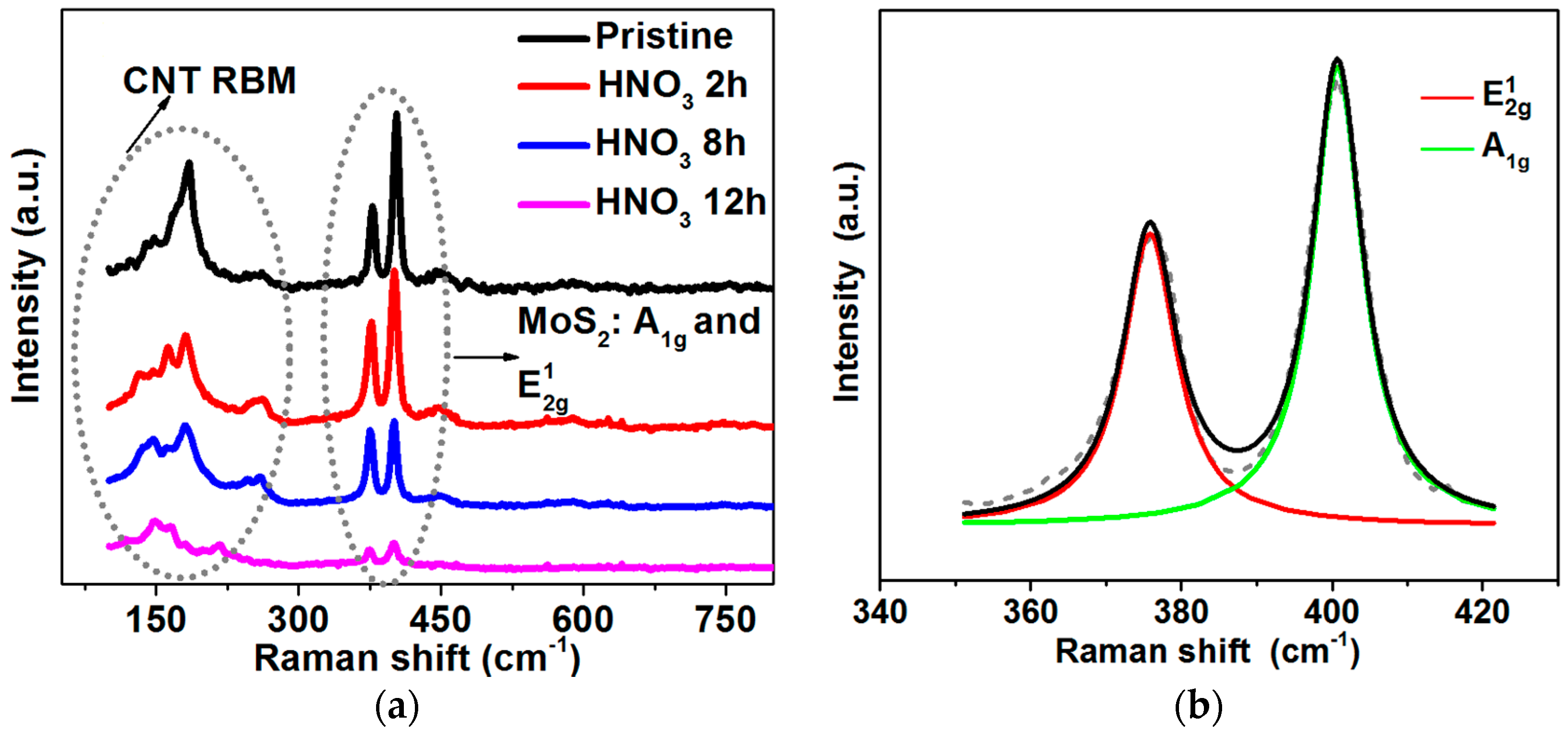 Molecules 21 01318 g003