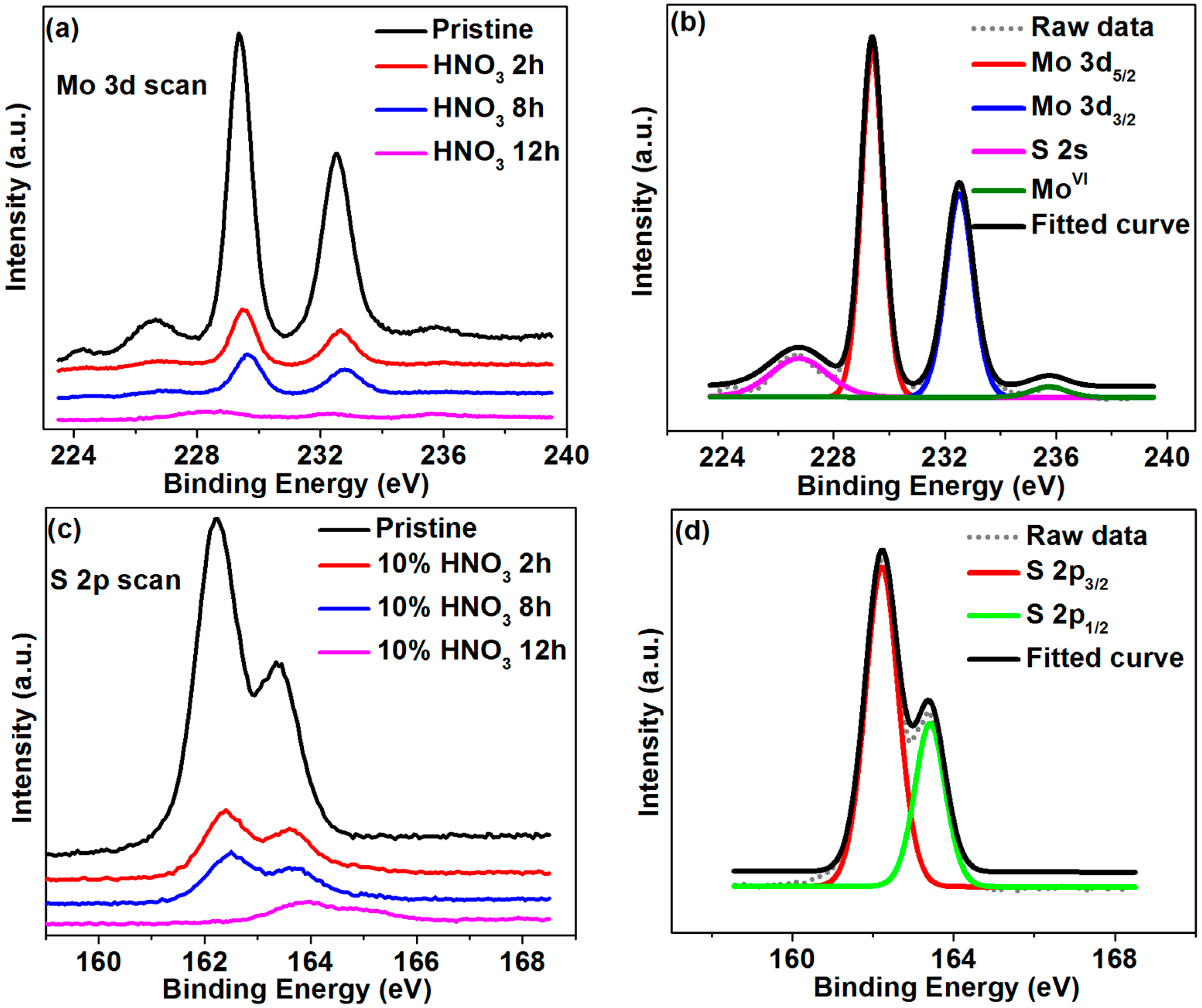 Molecules 21 01318 g004