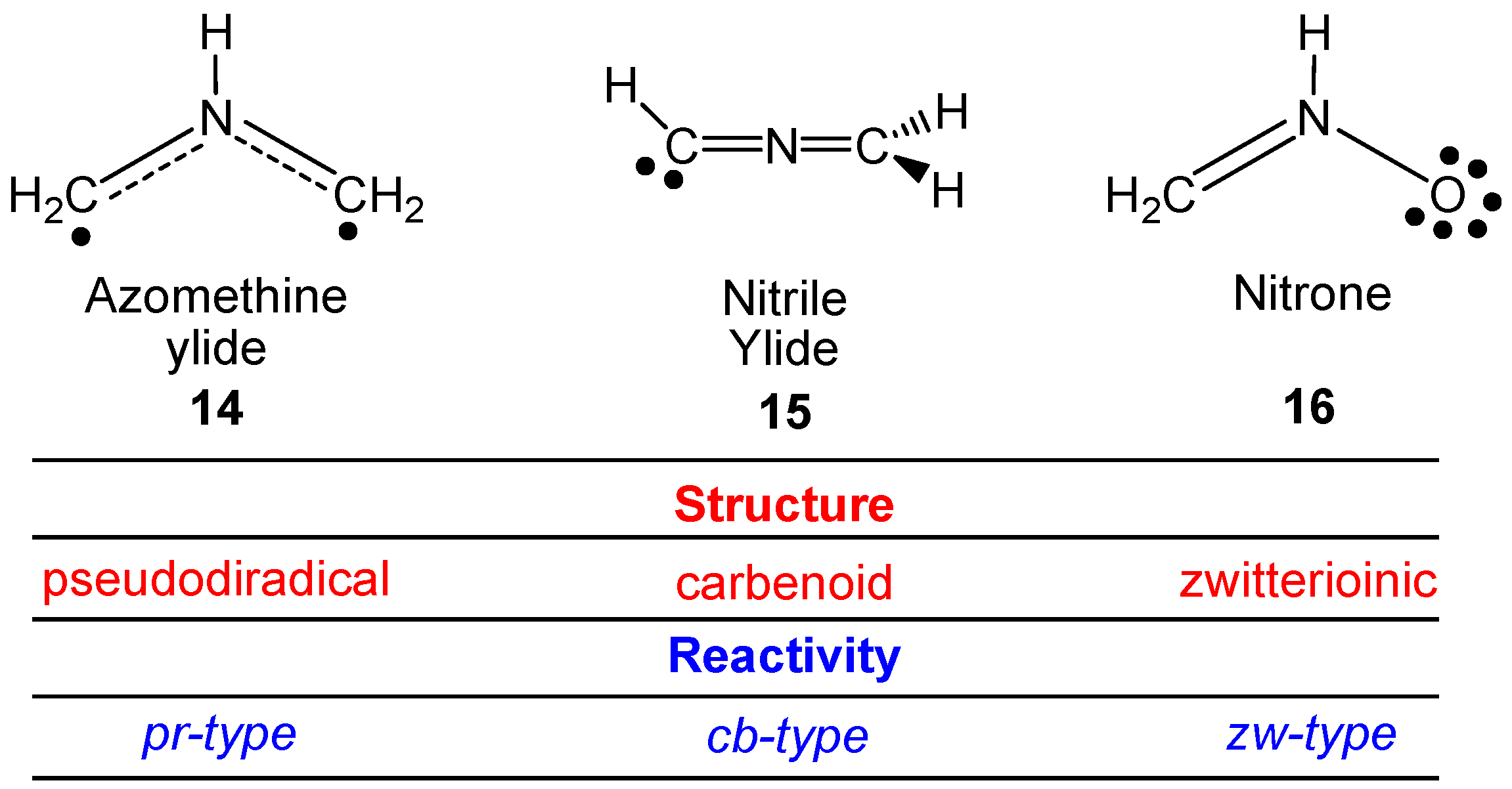 Molecules 21 01319 sch003