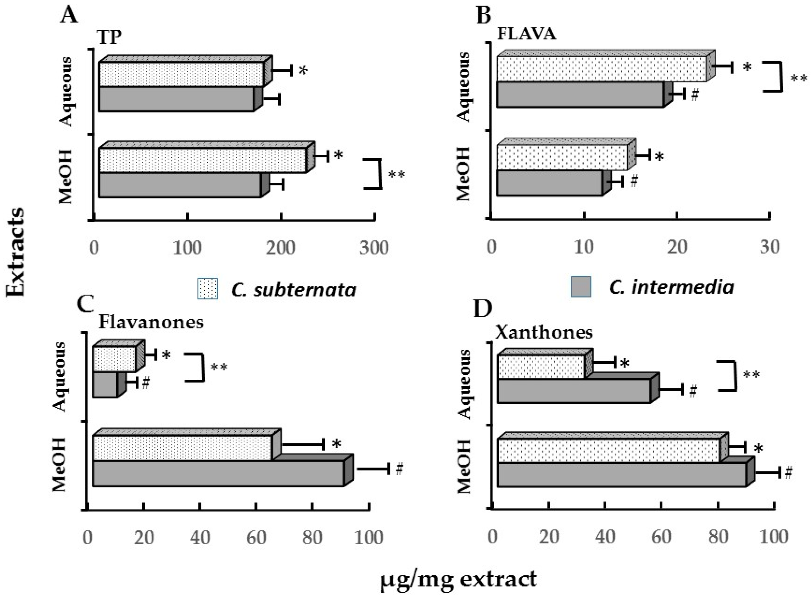 Molecules 21 01323 g002