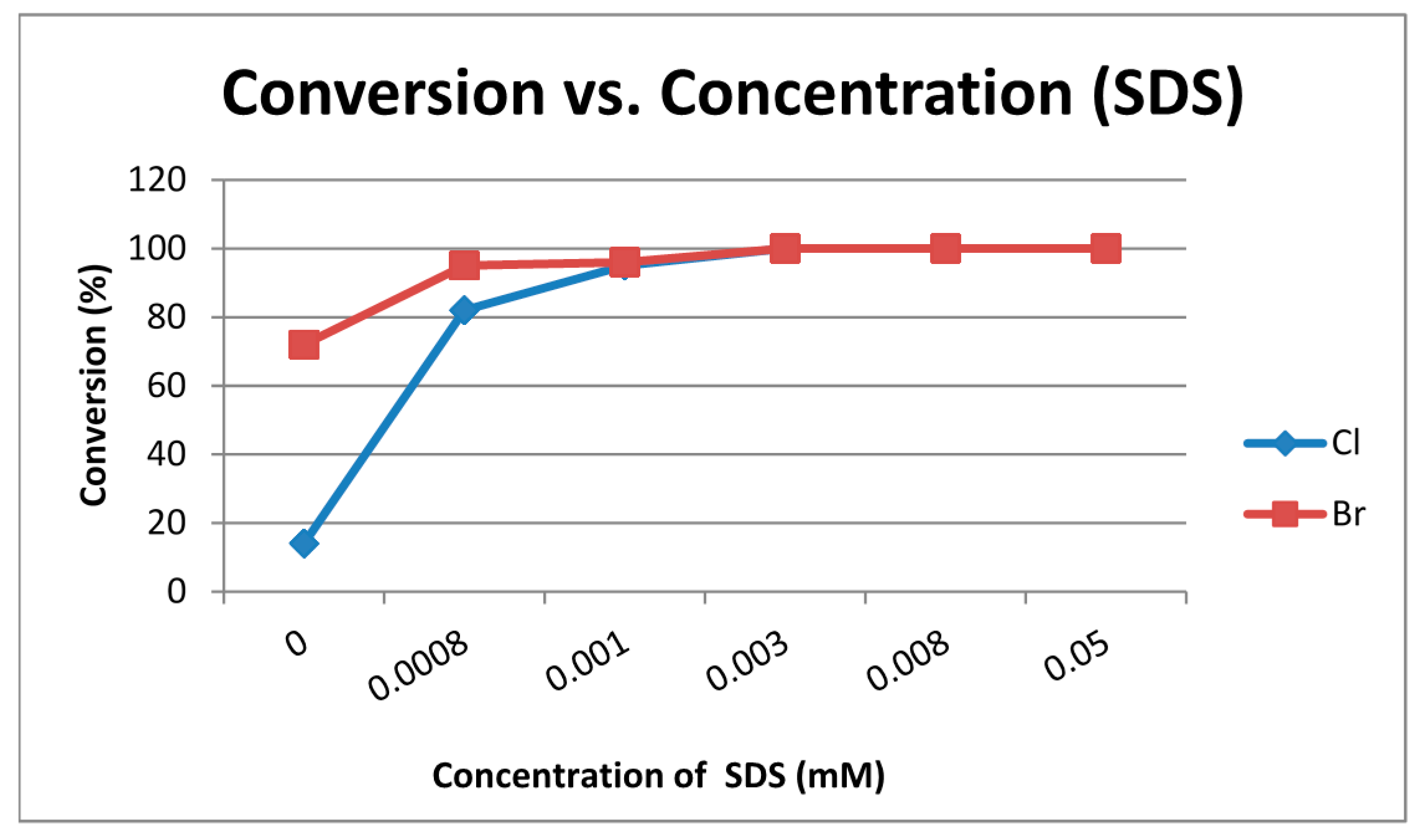 Molecules 21 01325 g001