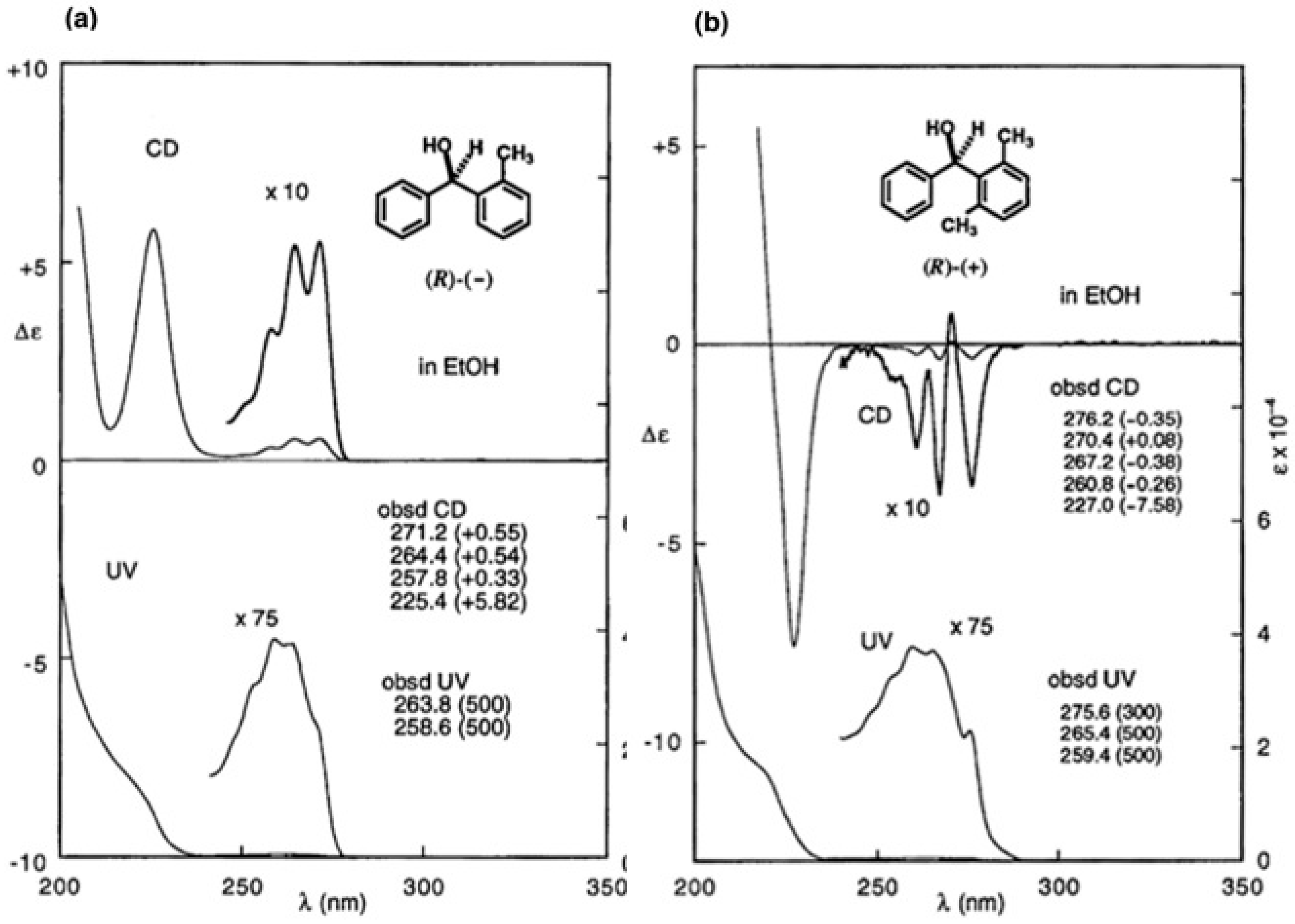 Molecules 21 01328 g026