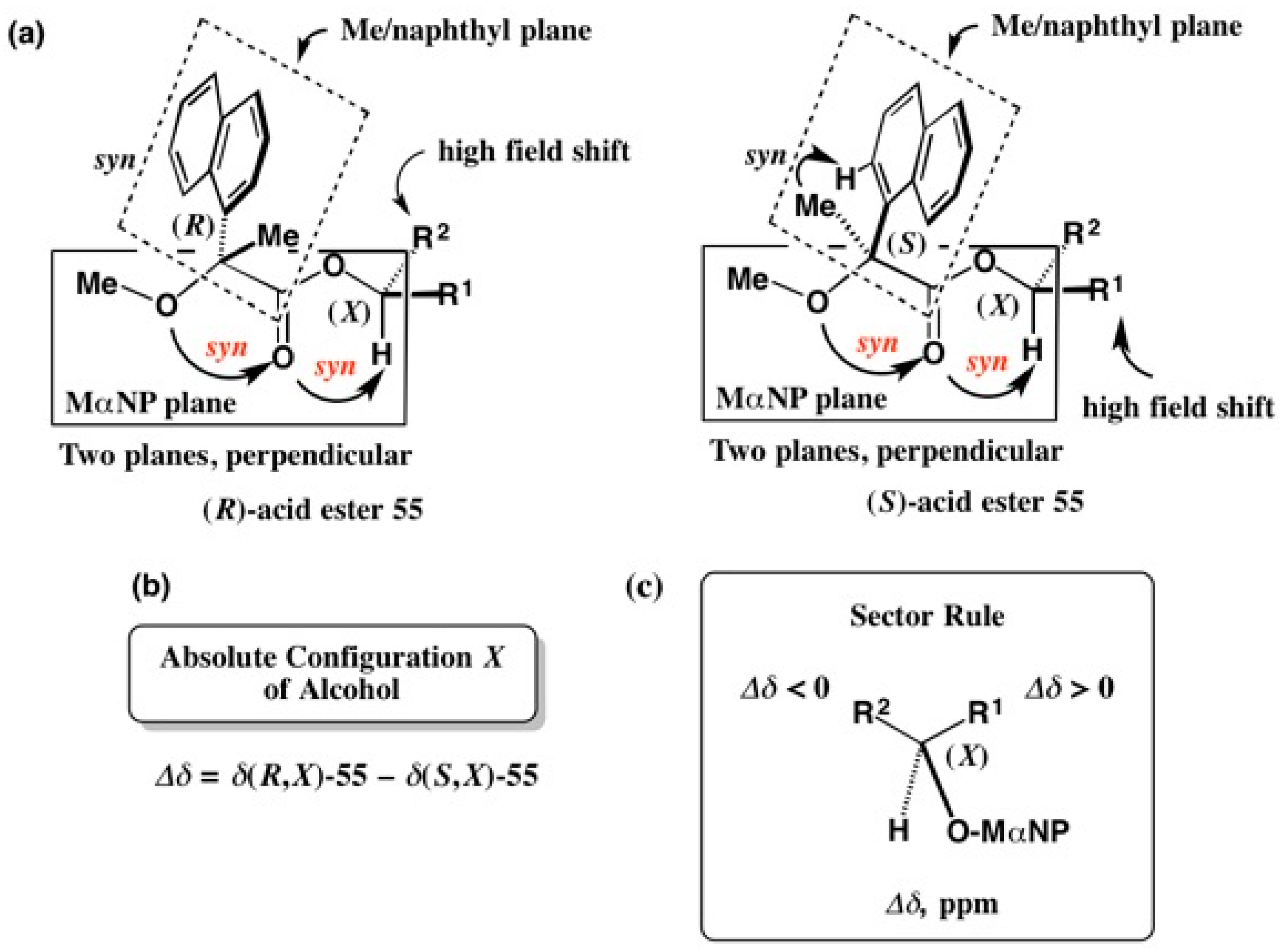 Molecules 21 01328 g036