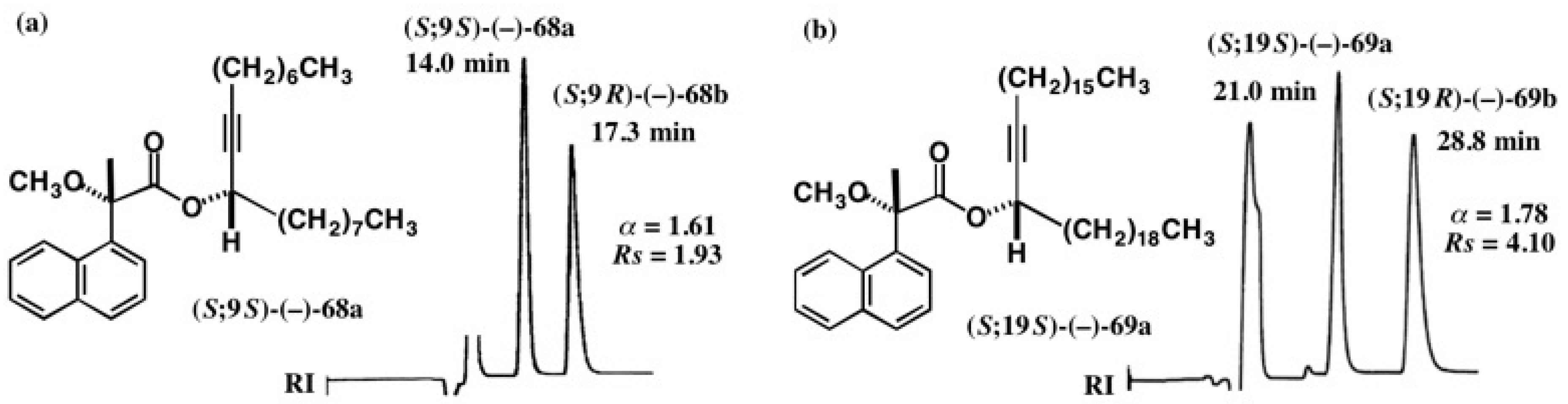 Molecules 21 01328 g047