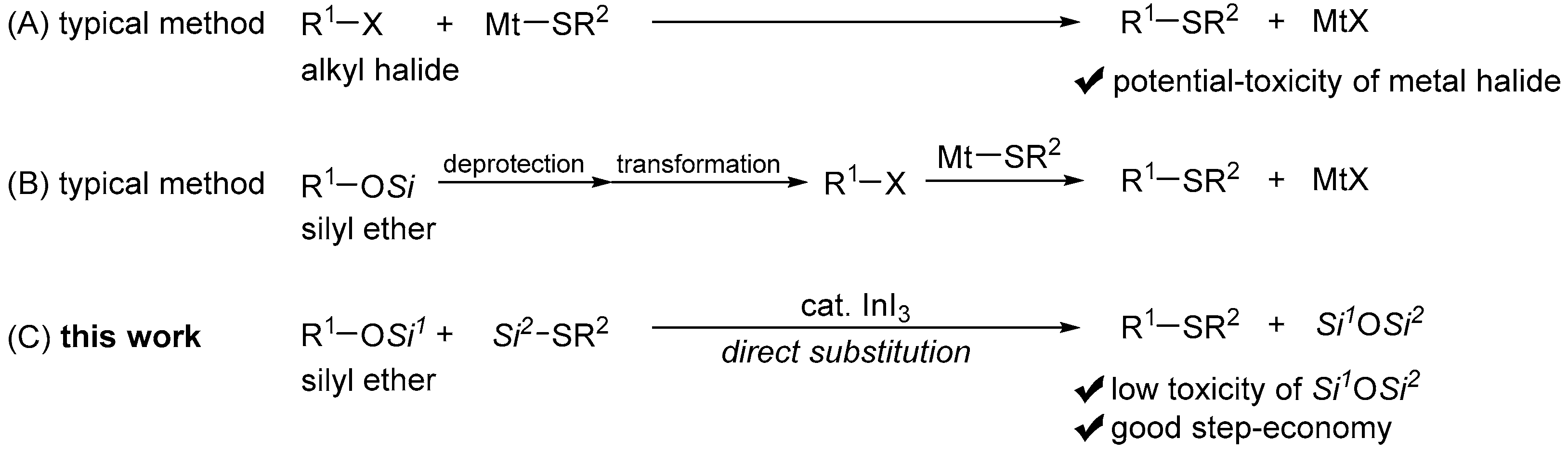 Molecules 21 01330 sch001