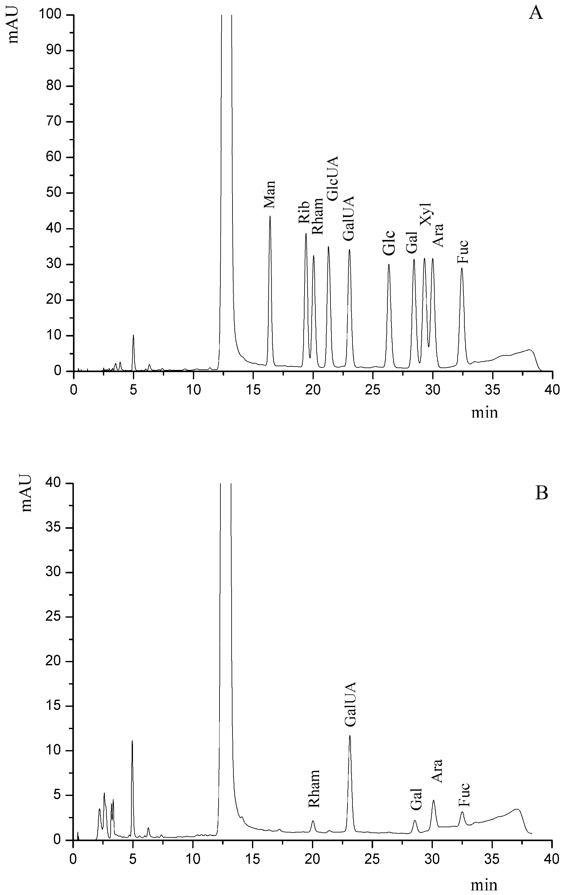 Molecules 21 01335 g002
