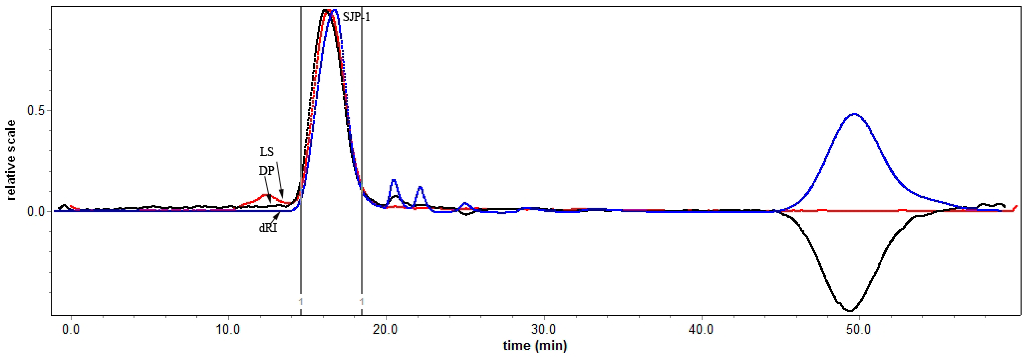 Molecules 21 01335 g003