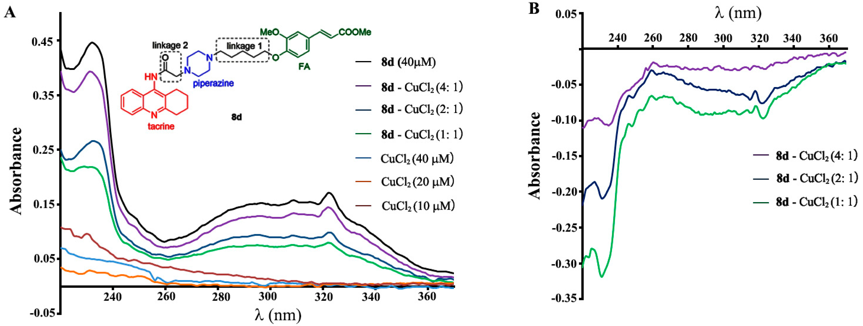 Molecules 21 01338 g002